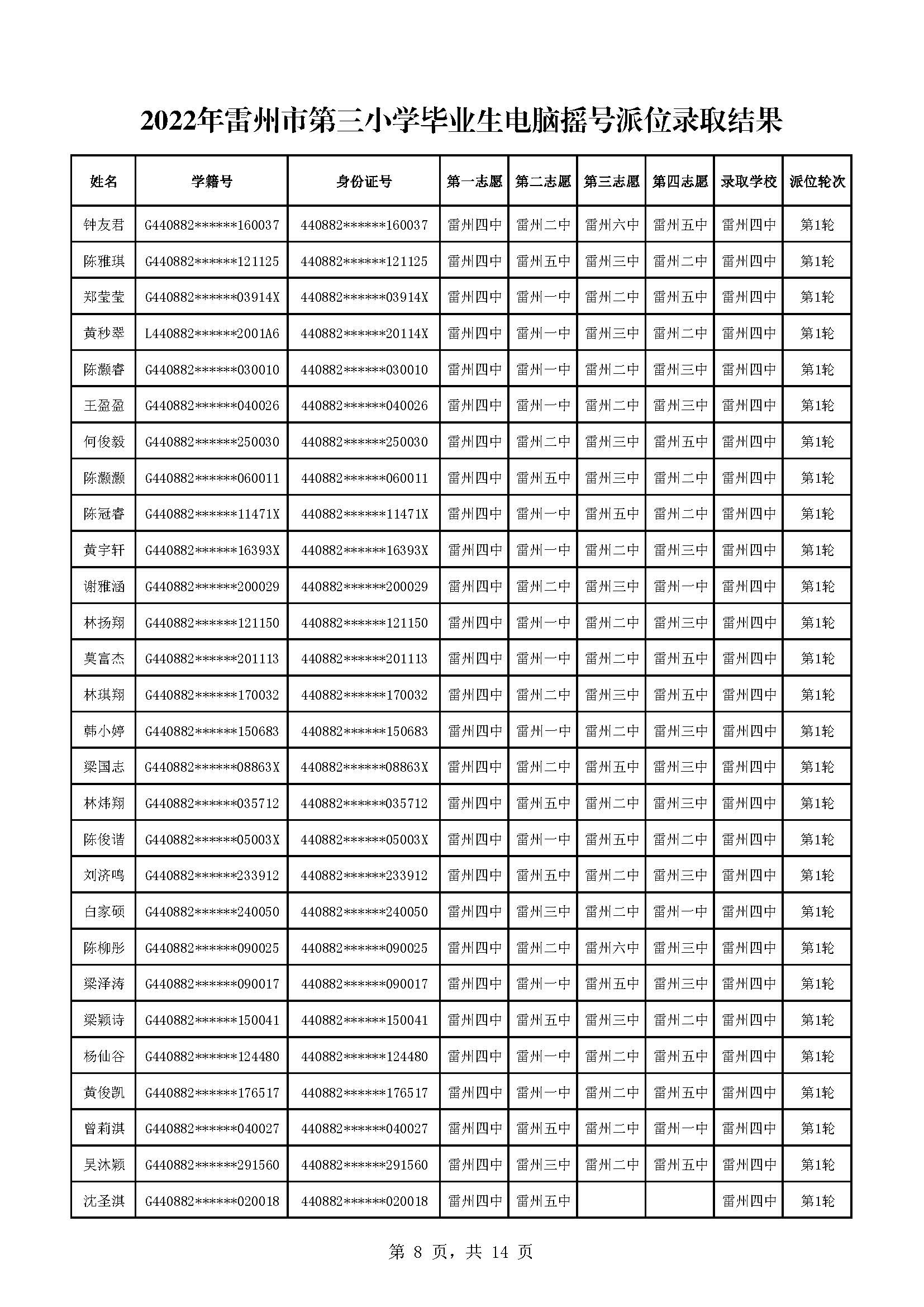 2022年雷州市第三小学毕业生电脑摇号派位录取结果_页面_08.jpg