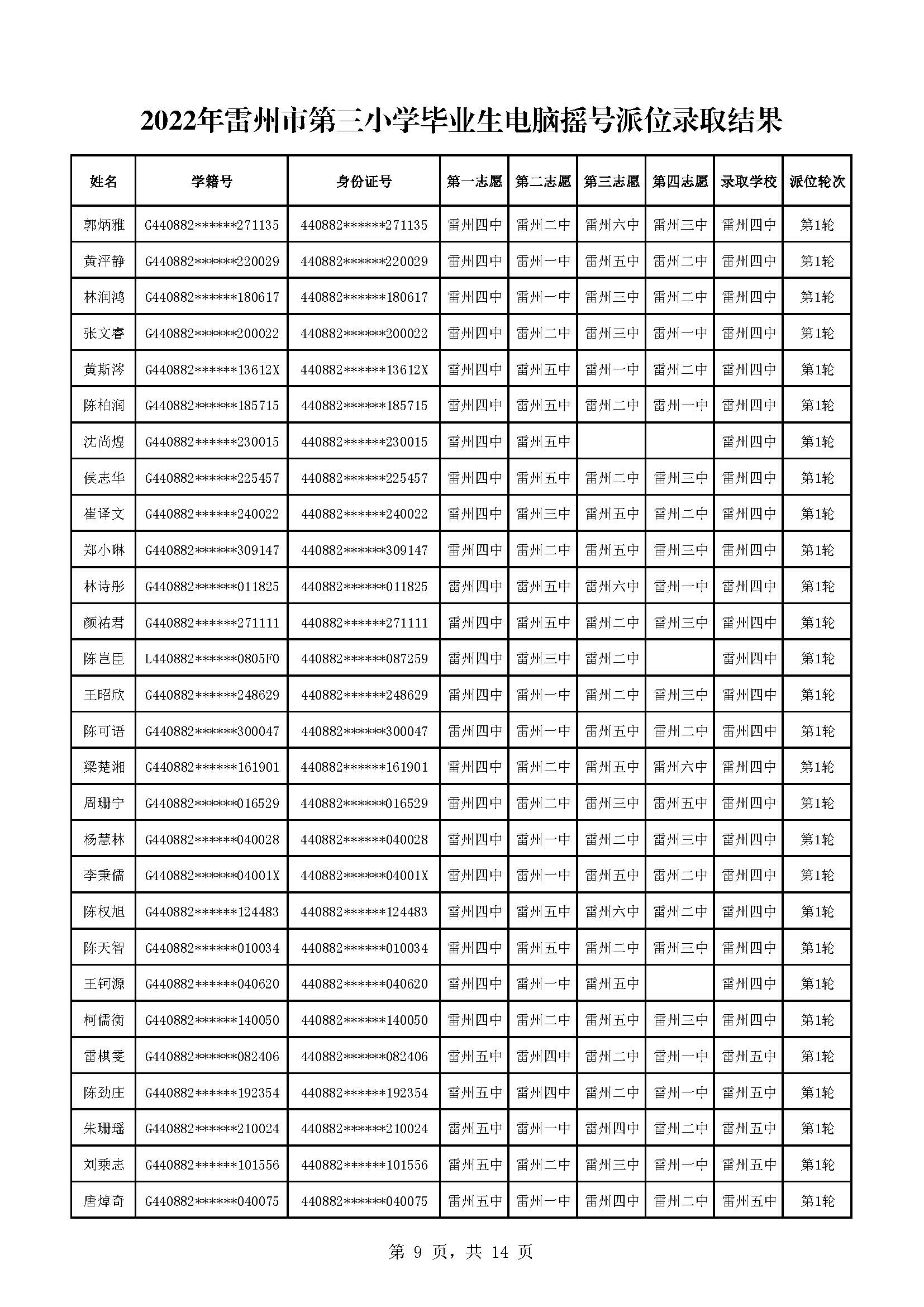 2022年雷州市第三小学毕业生电脑摇号派位录取结果_页面_09.jpg
