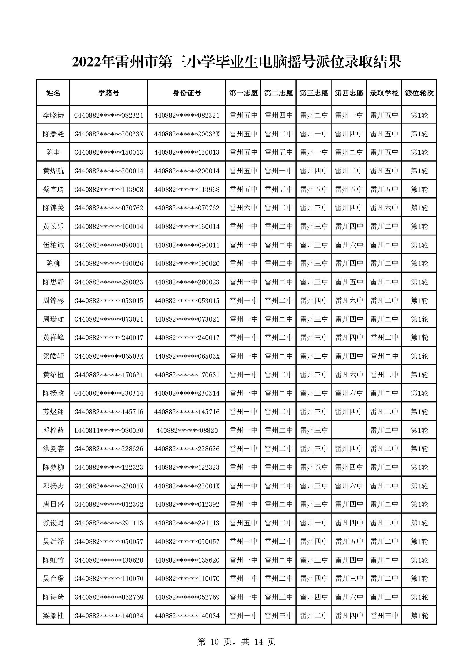 2022年雷州市第三小学毕业生电脑摇号派位录取结果_页面_10.jpg