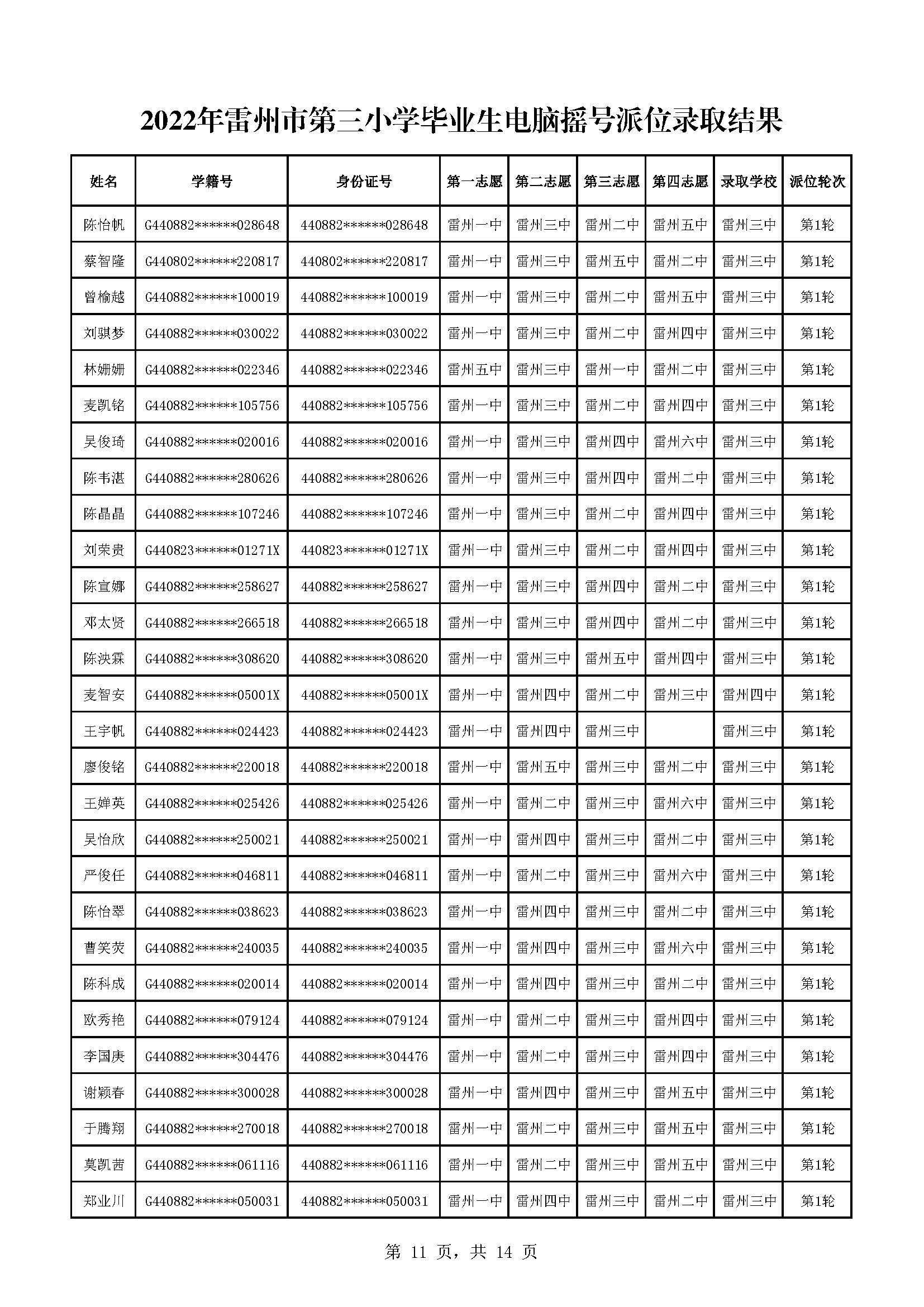 2022年雷州市第三小学毕业生电脑摇号派位录取结果_页面_11.jpg