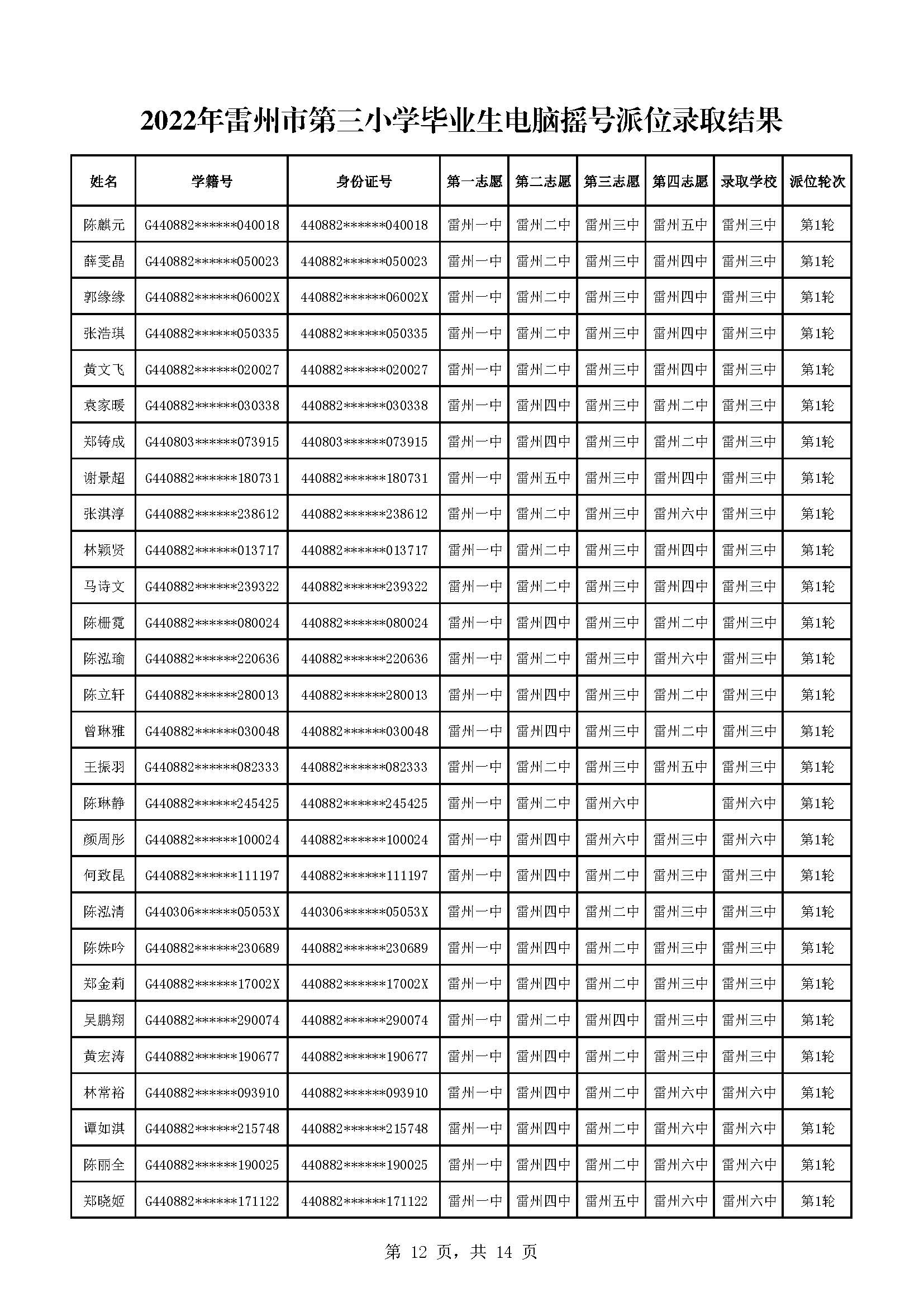 2022年雷州市第三小学毕业生电脑摇号派位录取结果_页面_12.jpg