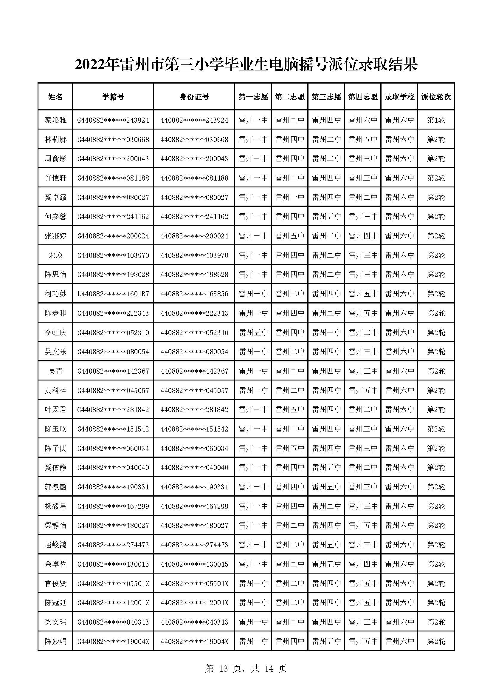 2022年雷州市第三小学毕业生电脑摇号派位录取结果_页面_13.jpg