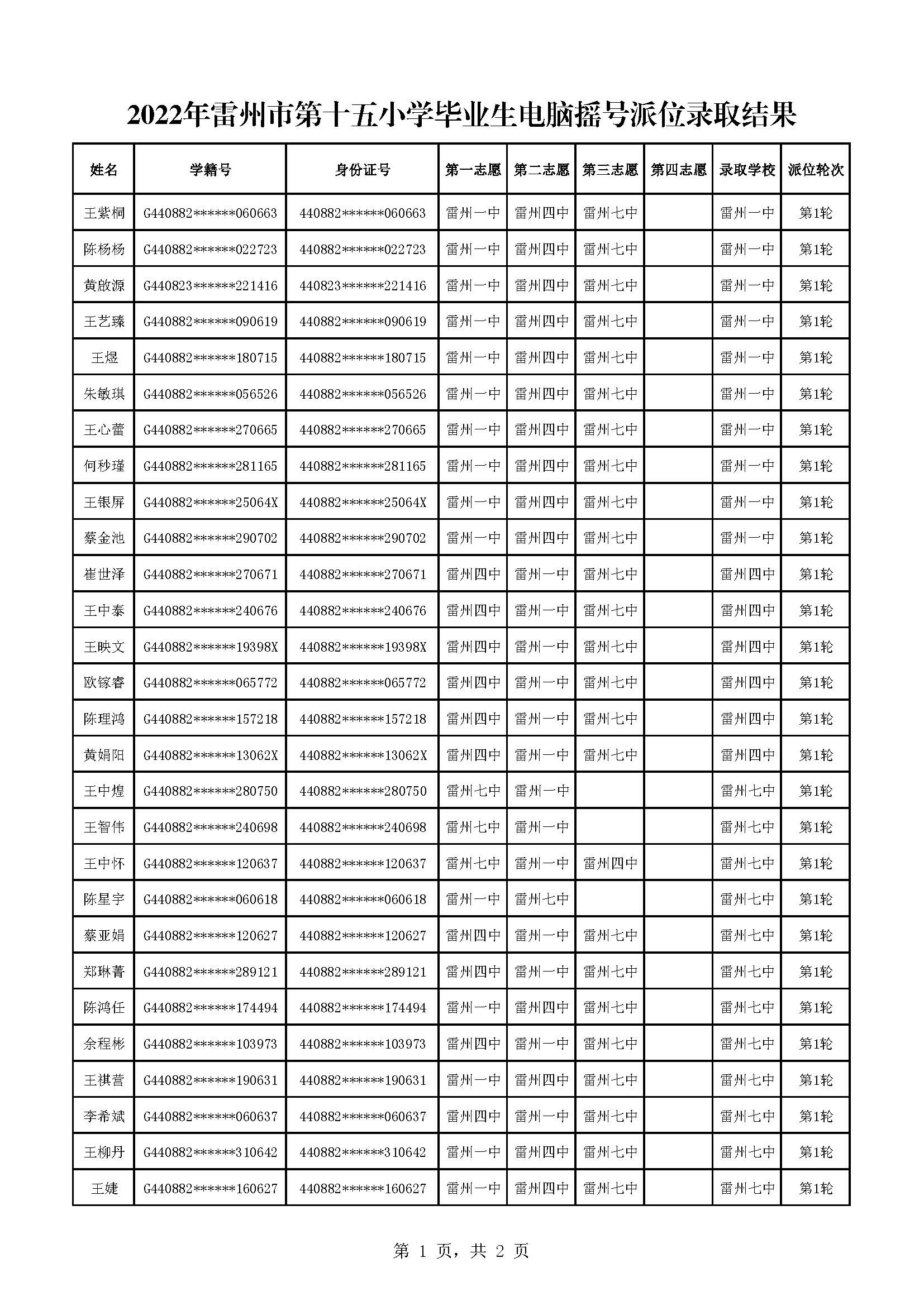 2022年雷州市第十五小学毕业生电脑摇号派位录取结果_页面_1.jpg