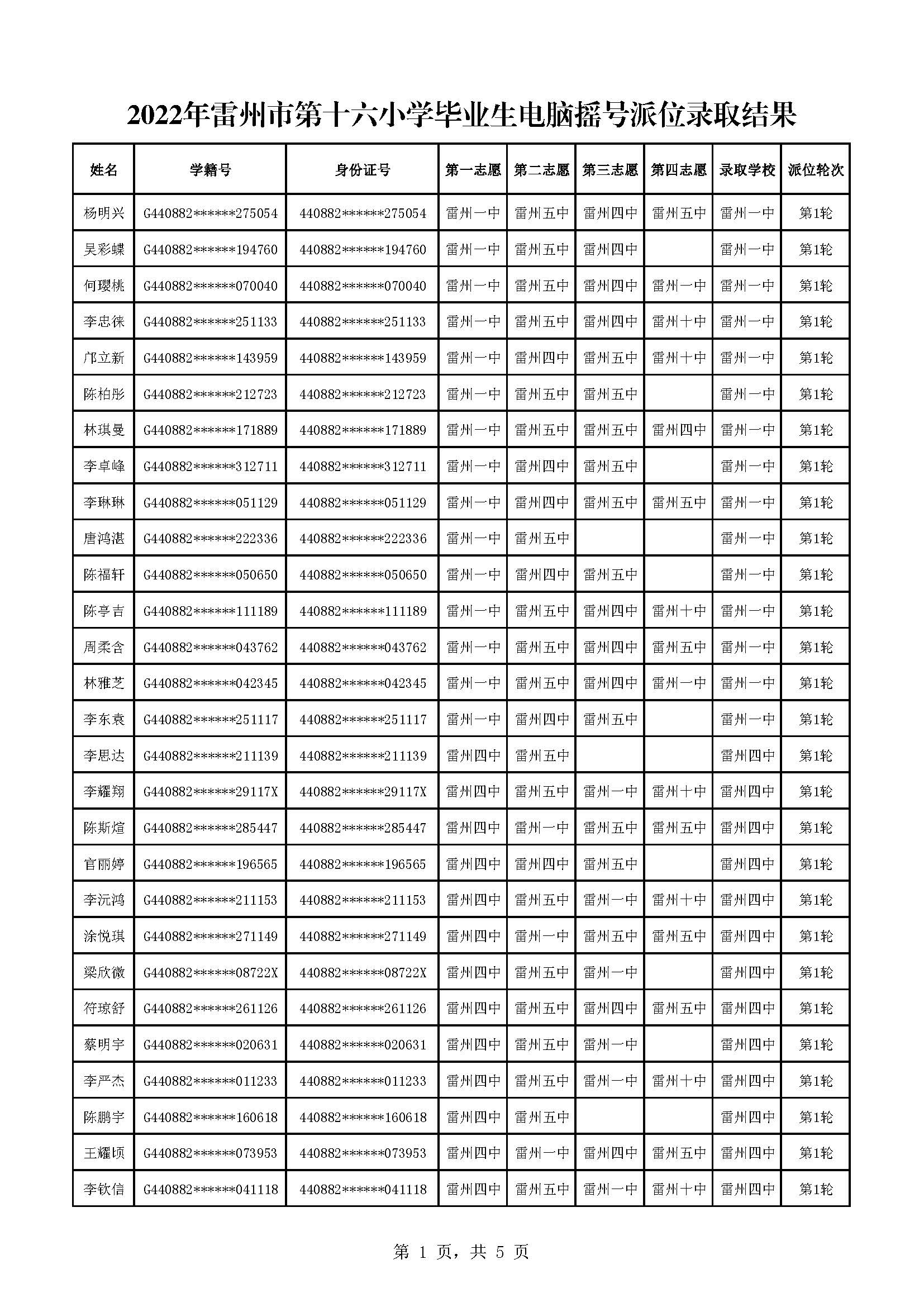 2022年雷州市第十六小学毕业生电脑摇号派位录取结果_页面_1.jpg