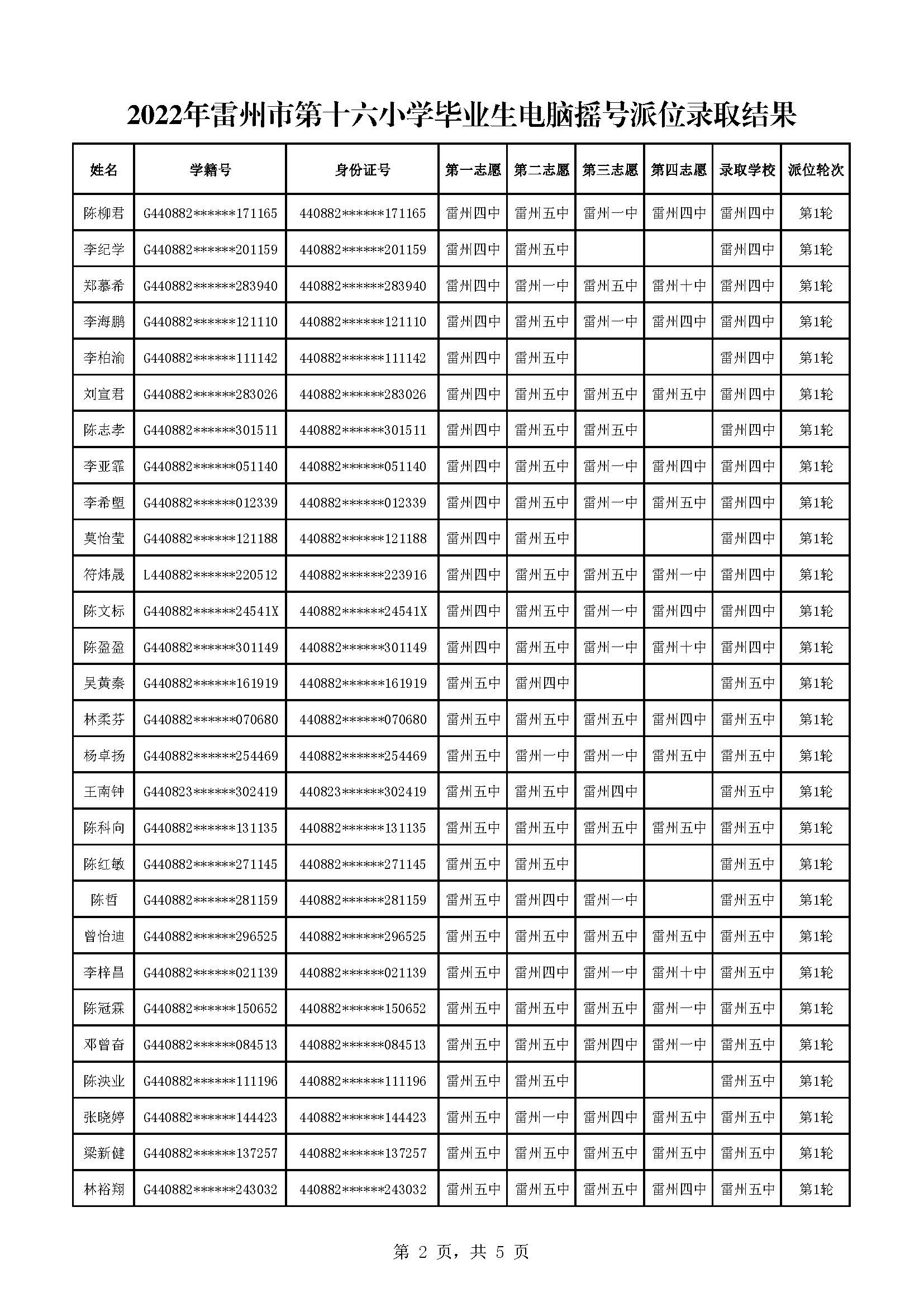 2022年雷州市第十六小学毕业生电脑摇号派位录取结果_页面_2.jpg