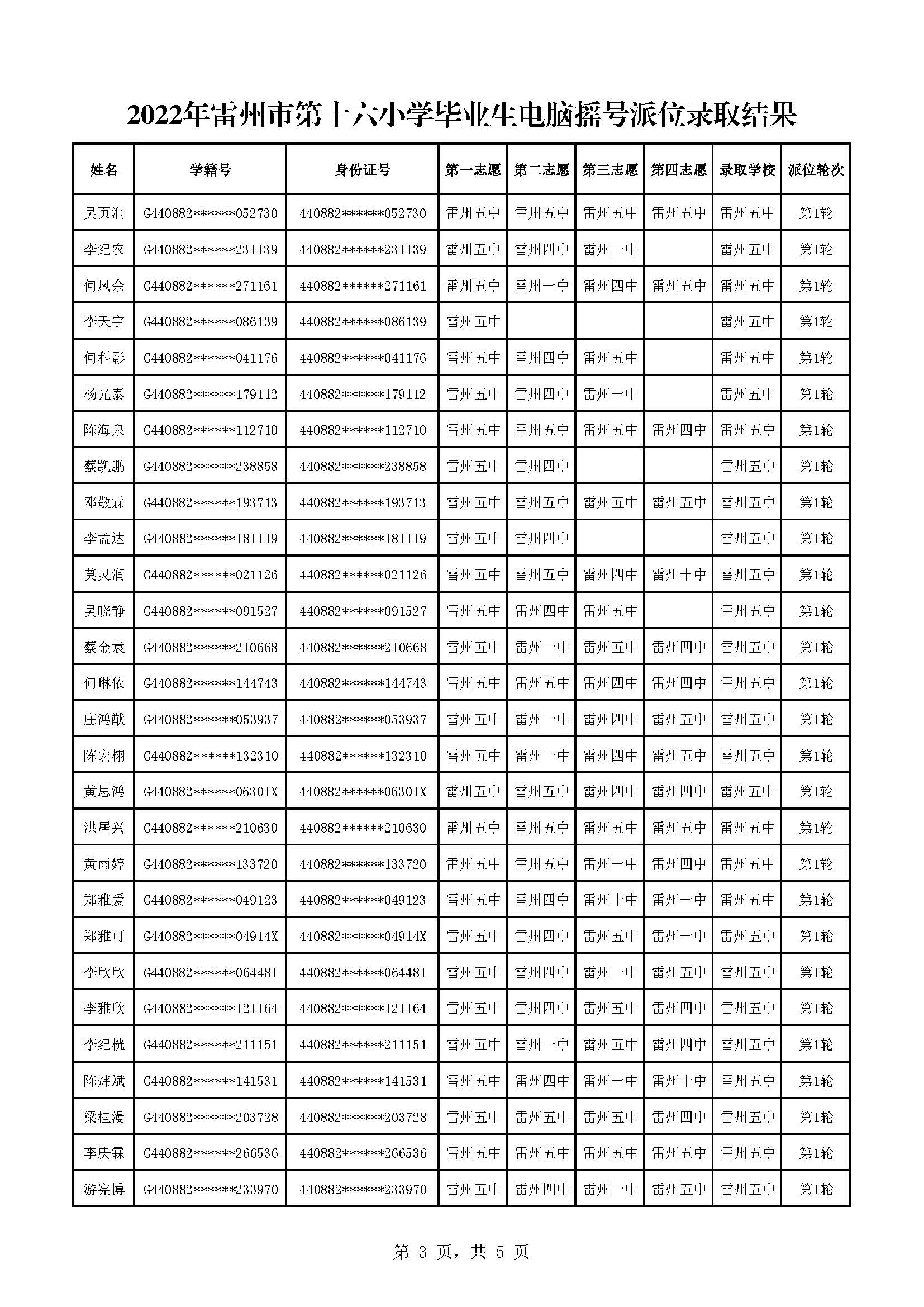 2022年雷州市第十六小学毕业生电脑摇号派位录取结果_页面_3.jpg