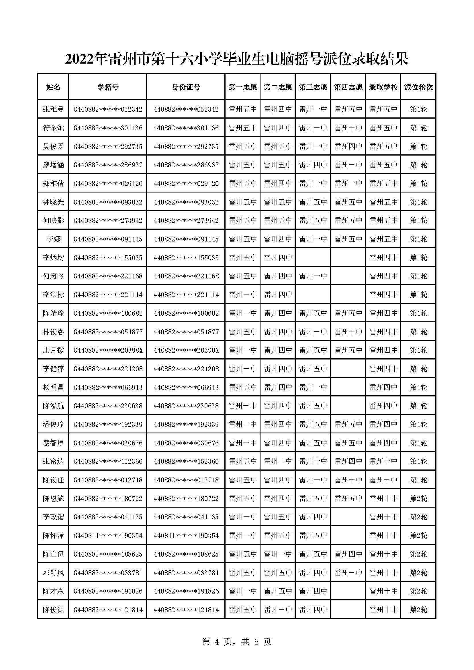 2022年雷州市第十六小学毕业生电脑摇号派位录取结果_页面_4.jpg