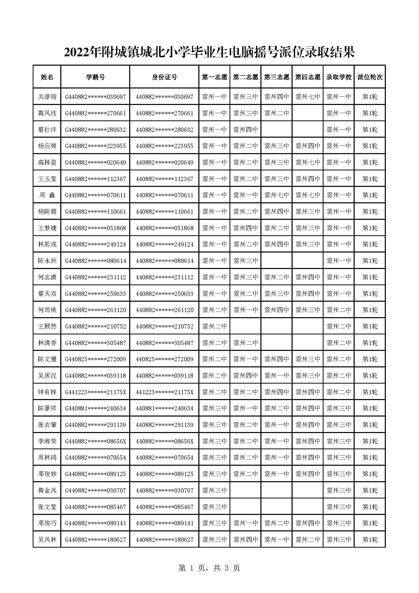 2022年附城镇城北小学毕业生电脑摇号派位录取结果_页面_1.jpg