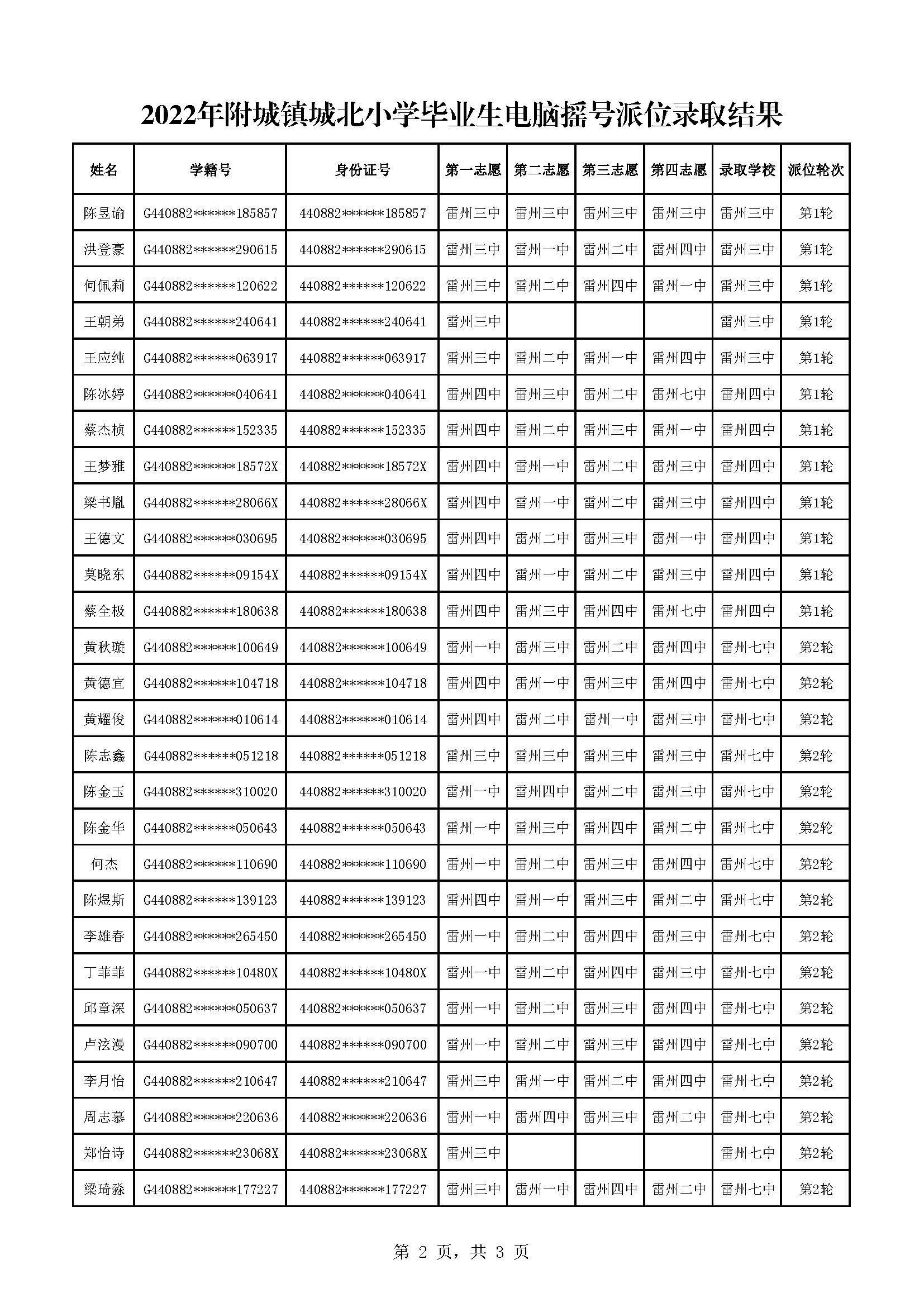 2022年附城镇城北小学毕业生电脑摇号派位录取结果_页面_2.jpg