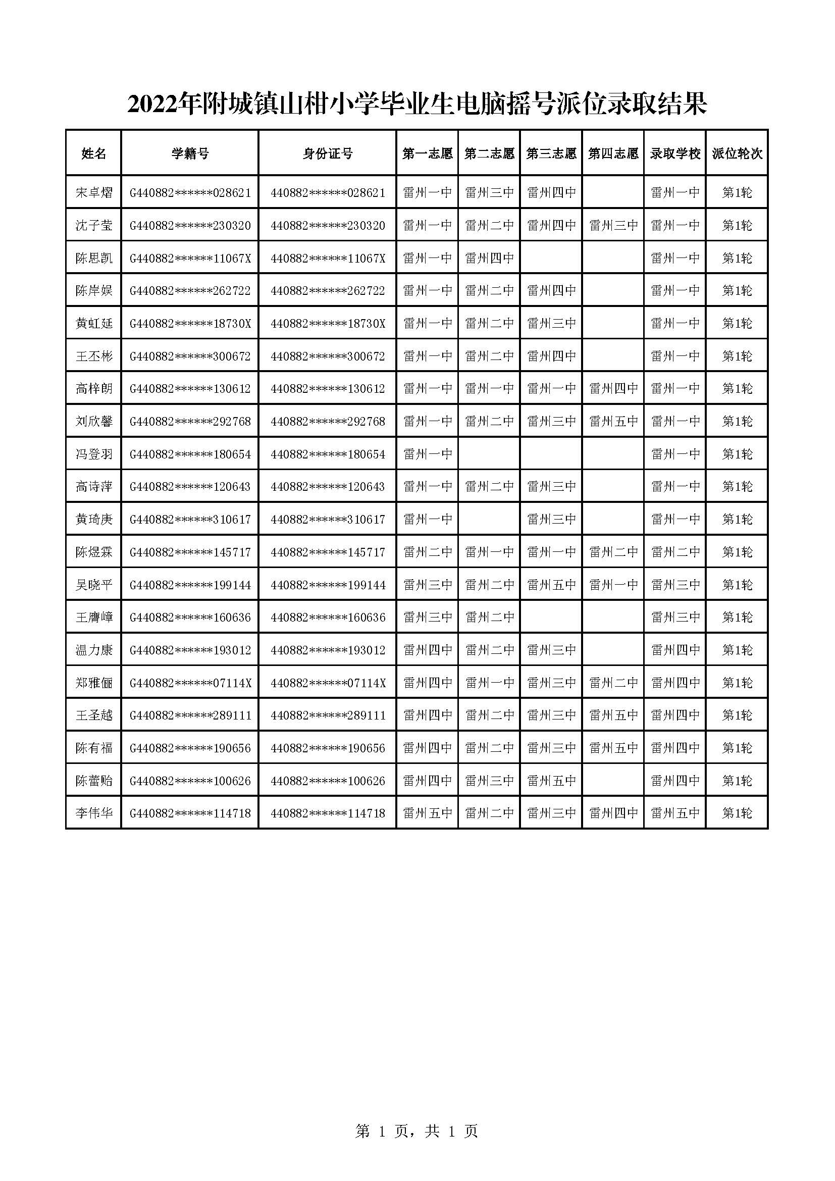 2022年附城镇山柑小学毕业生电脑摇号派位录取结果.jpg