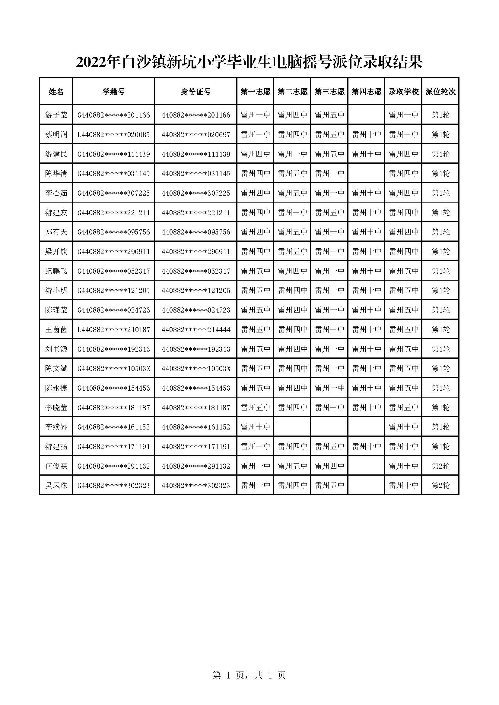 2022年白沙镇新坑小学毕业生电脑摇号派位录取结果.jpg
