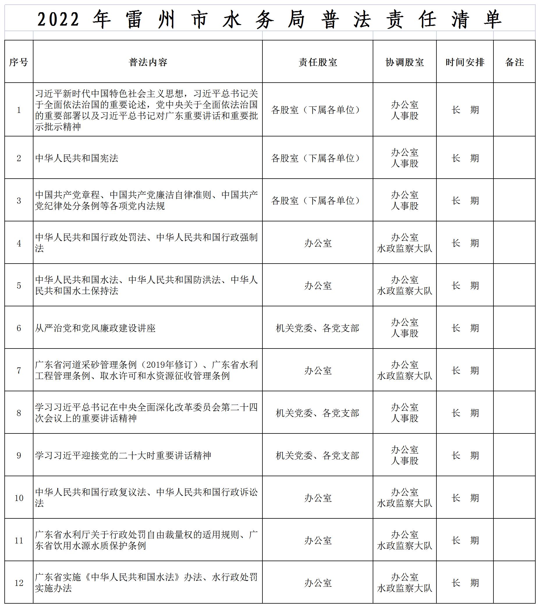 雷州市水务局普法责任清单.jpg