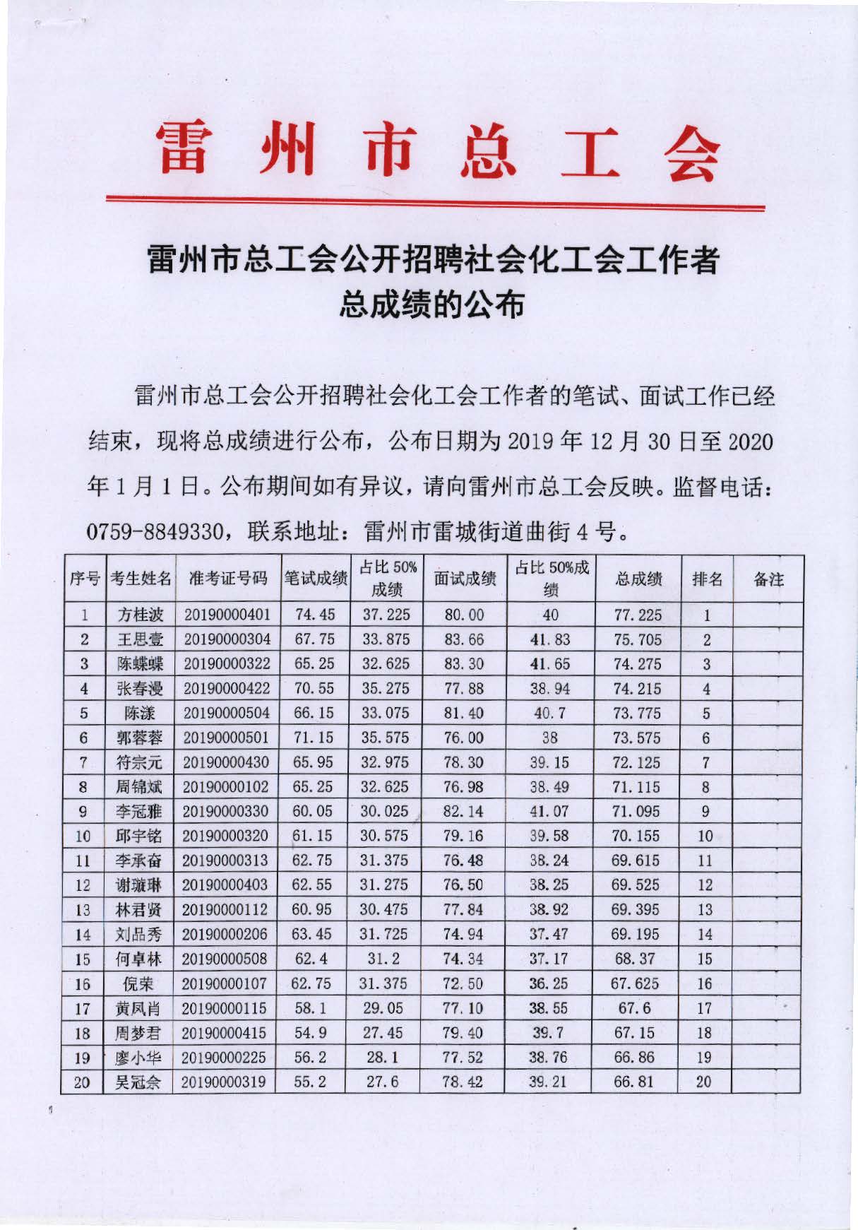 雷州市总工会公开招聘社会化工会工作者总成绩的公布_页面_1.jpg