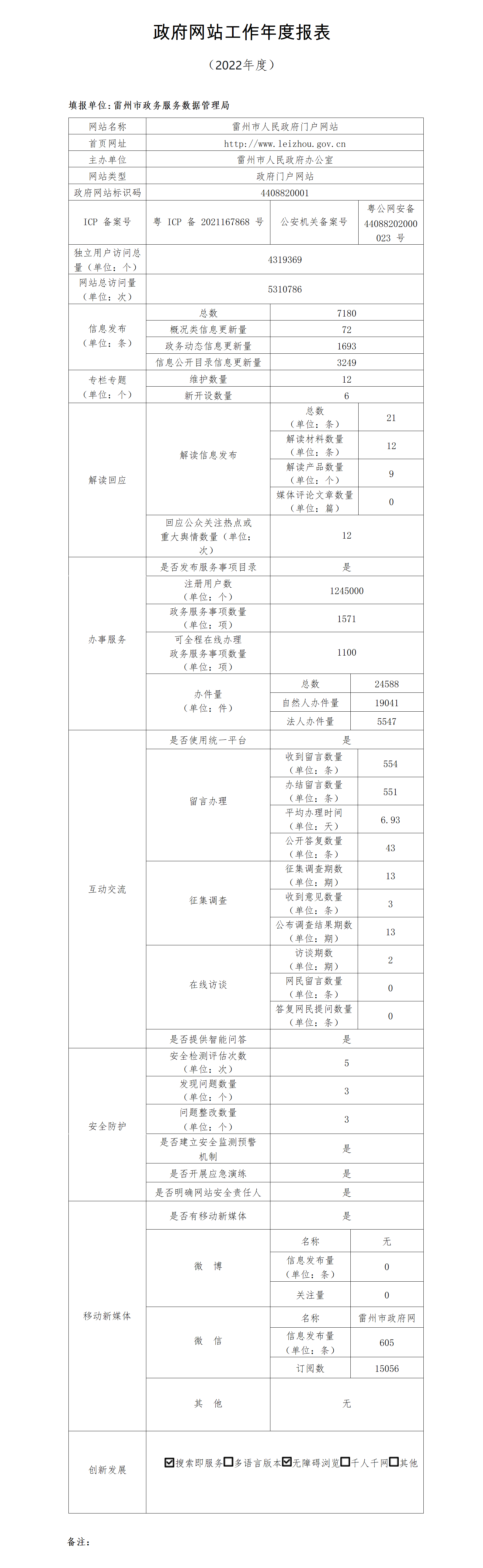 雷州市政府门户网站工作年度报表（2022年度）.png
