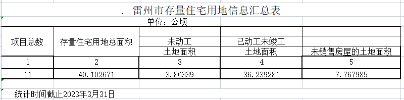 存量住宅用地信息汇总表.png