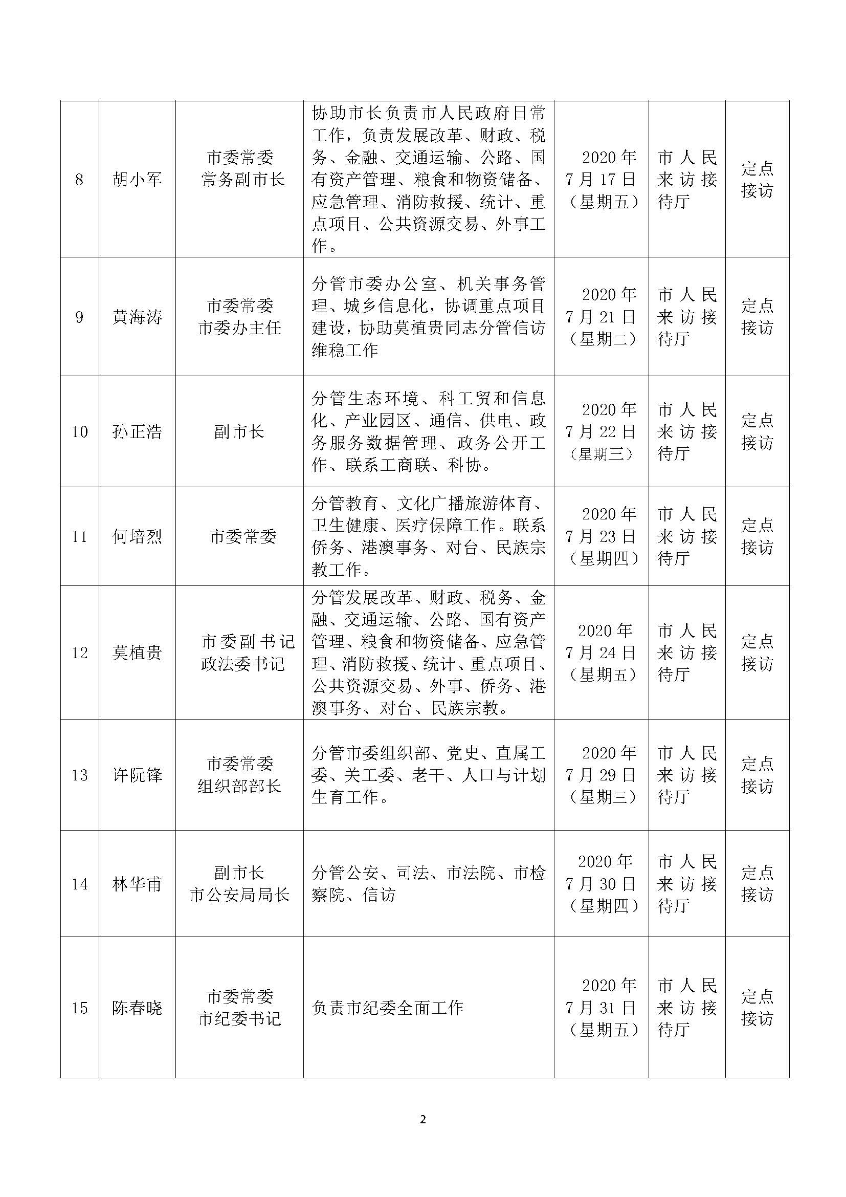 2020年7月雷州市领导干部定120 - 副本_页面_2.jpg