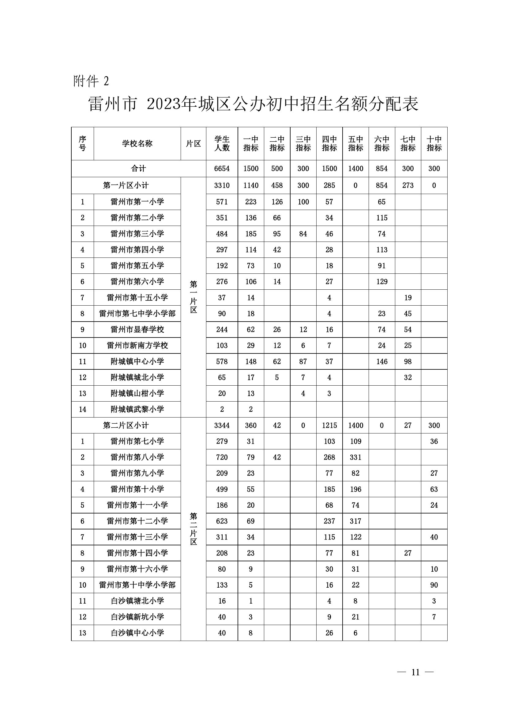 2023.6.26关于印发《雷州市2023年初中学校招生入学工作方案》的通知（雷教〔2023〕118号）-10.jpg