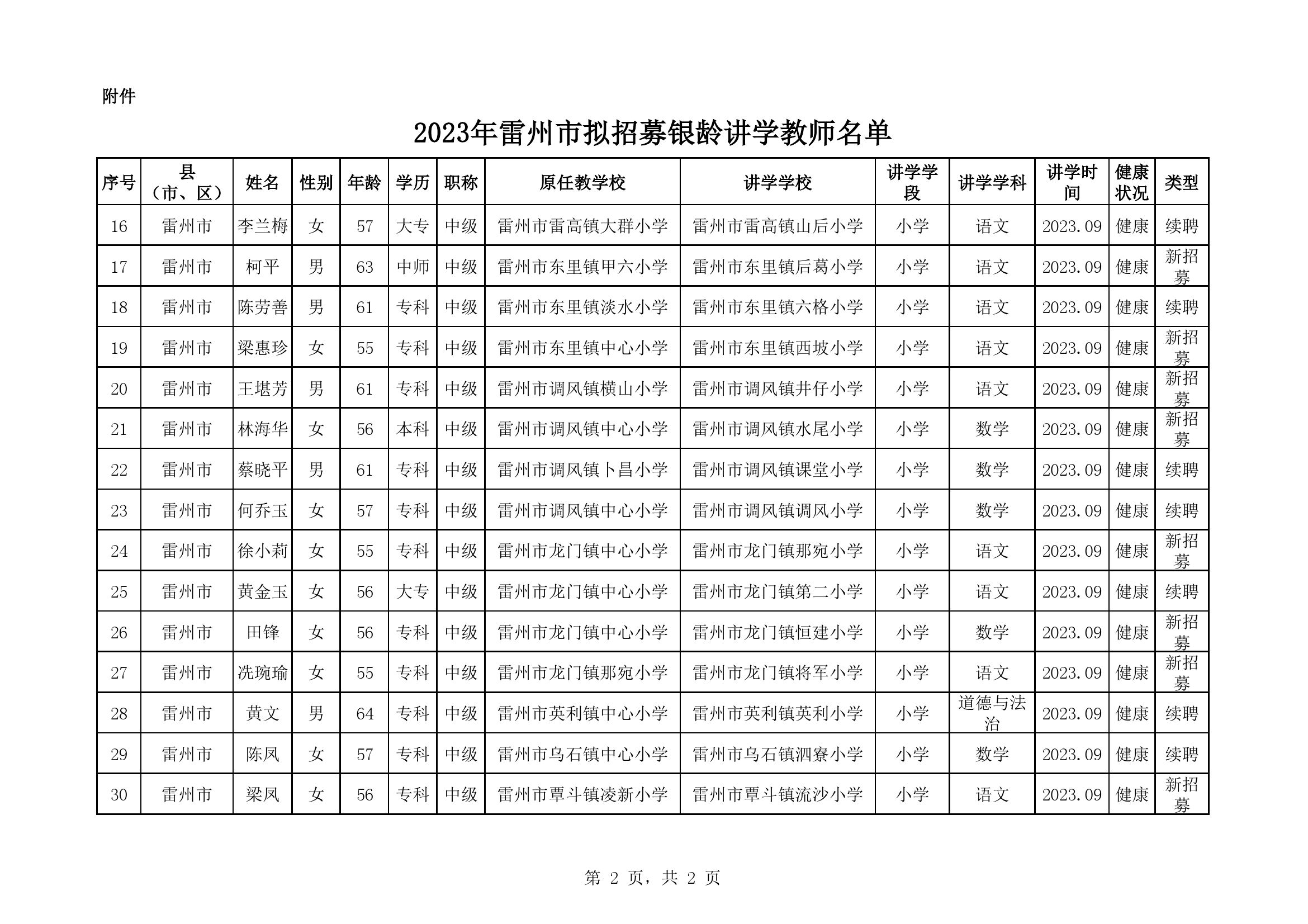 2023年雷州市拟招募银龄讲学教师名单（公示）-1.jpg