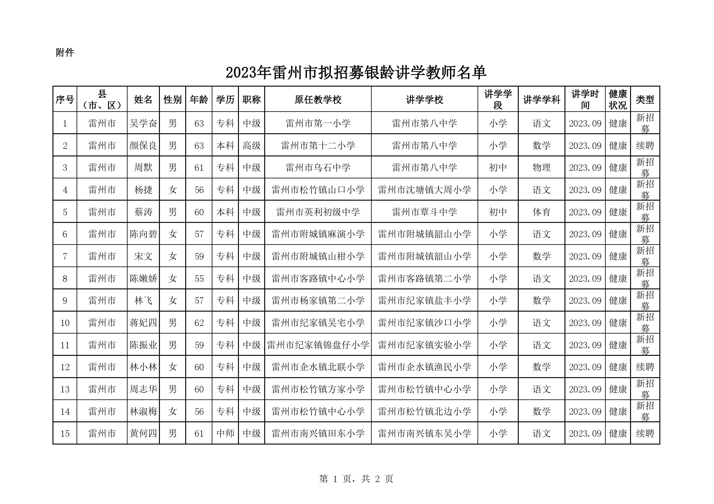 2023年雷州市拟招募银龄讲学教师名单（公示）.jpg