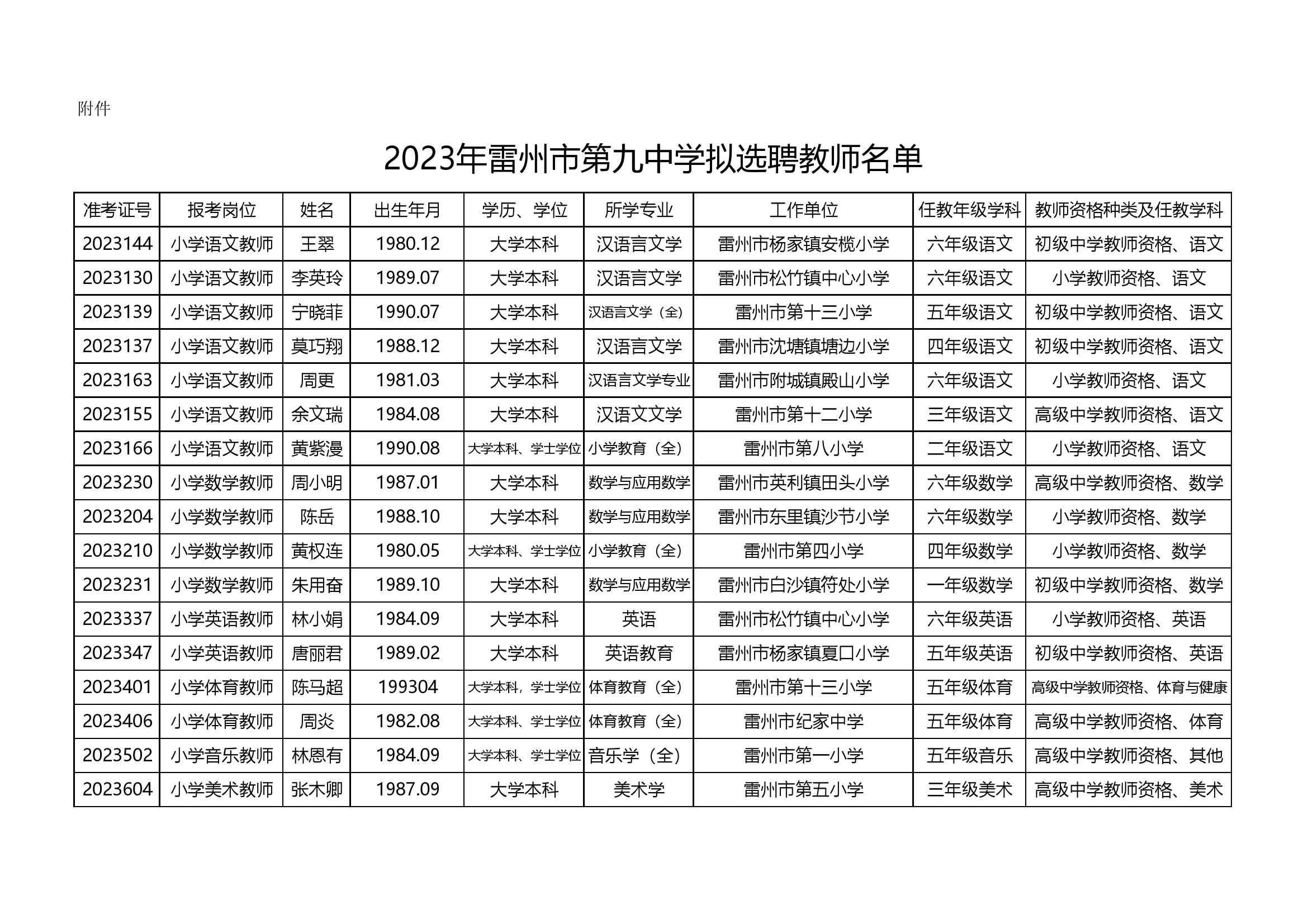 2023年雷州市第九中学拟选聘教师名单.jpg