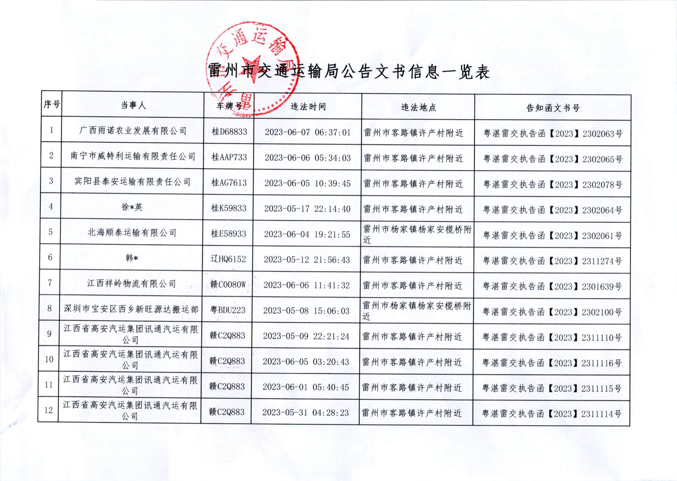 雷州市交通运输局关于送达《告知函》的公告_02.png
