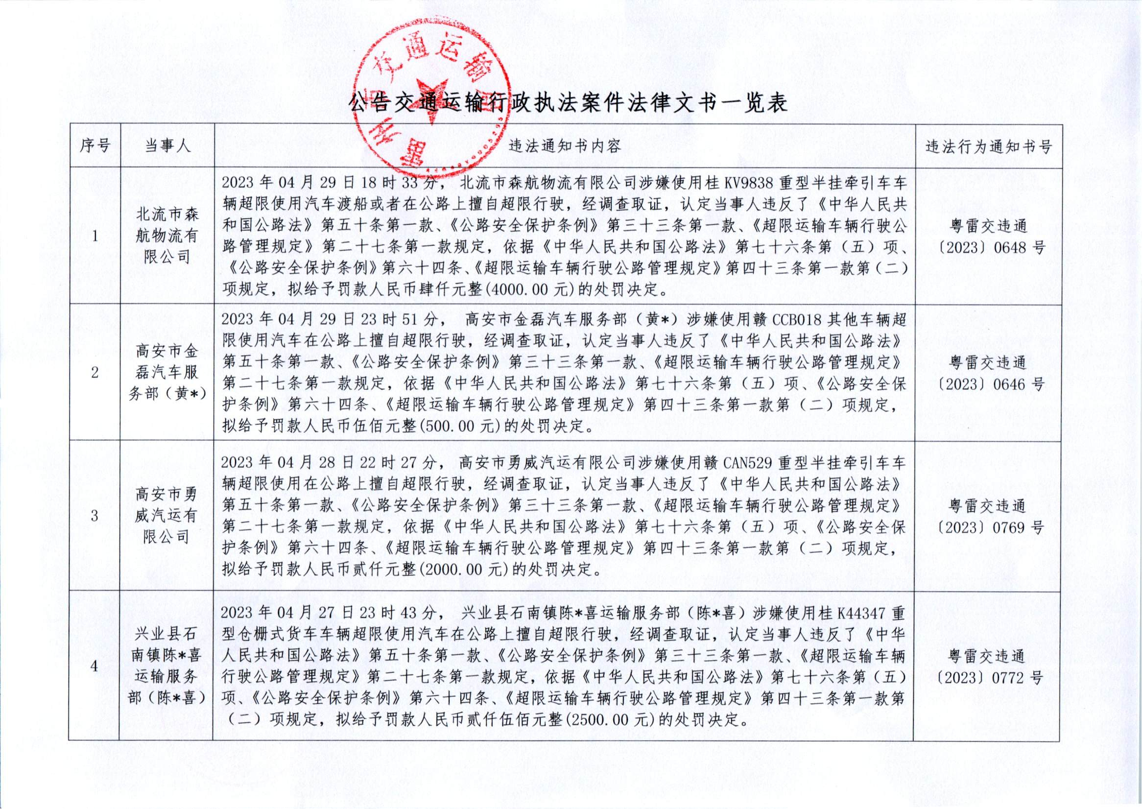 雷州市交通运输局关于送达交通运输行政执法案件法律文书的公告_01.png