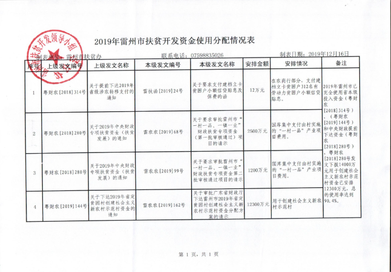 2019年雷州市扶贫开发资金使用分配情况表.jpg