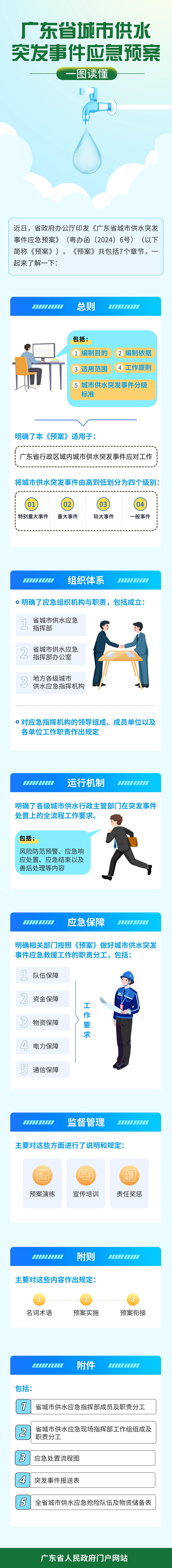 一图读懂广东省城市供水突发事件应急预案.jpg