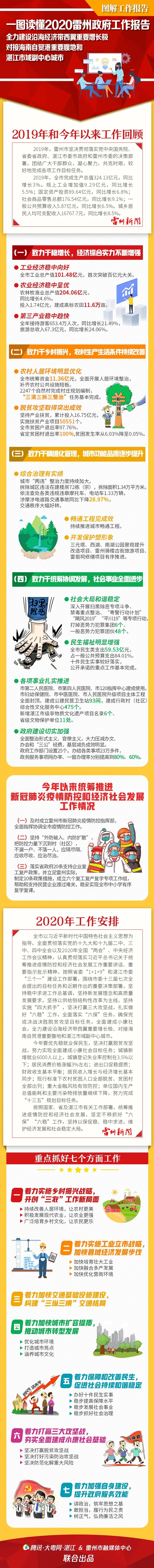 图解2020雷州工作报告.webp.jpg