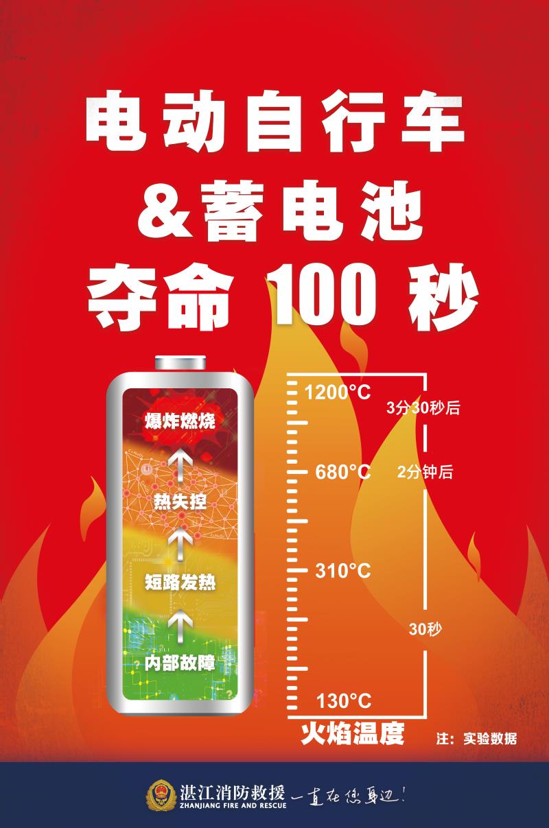 《电动自行车及蓄电池夺命一百秒》（50&middot;&middot;70）.jpg