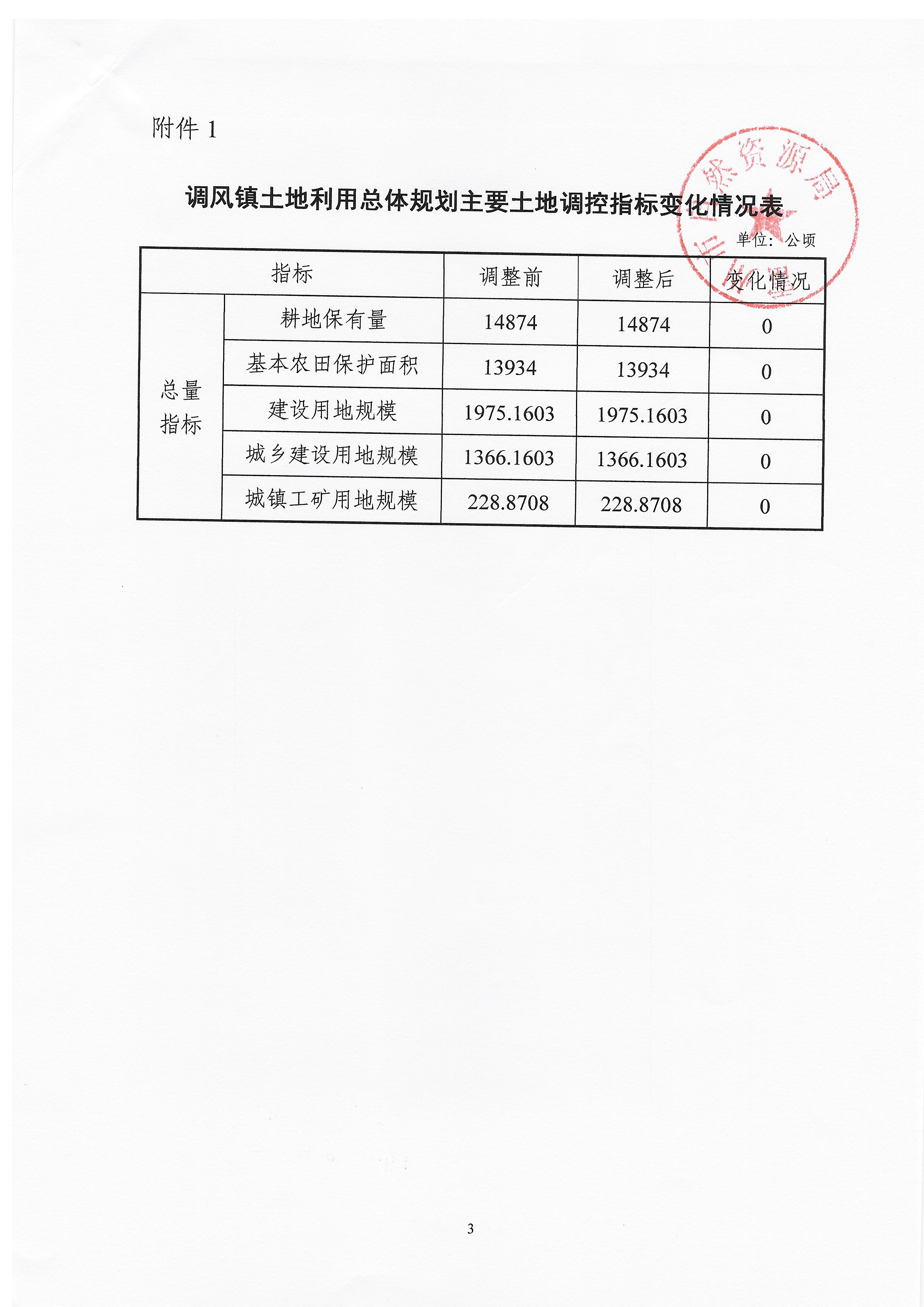 关于《雷州市调风镇土地利用总体规划（2010—2020年）有条件建设区使用方案（调风村）》成果公告_页面_3.jpg