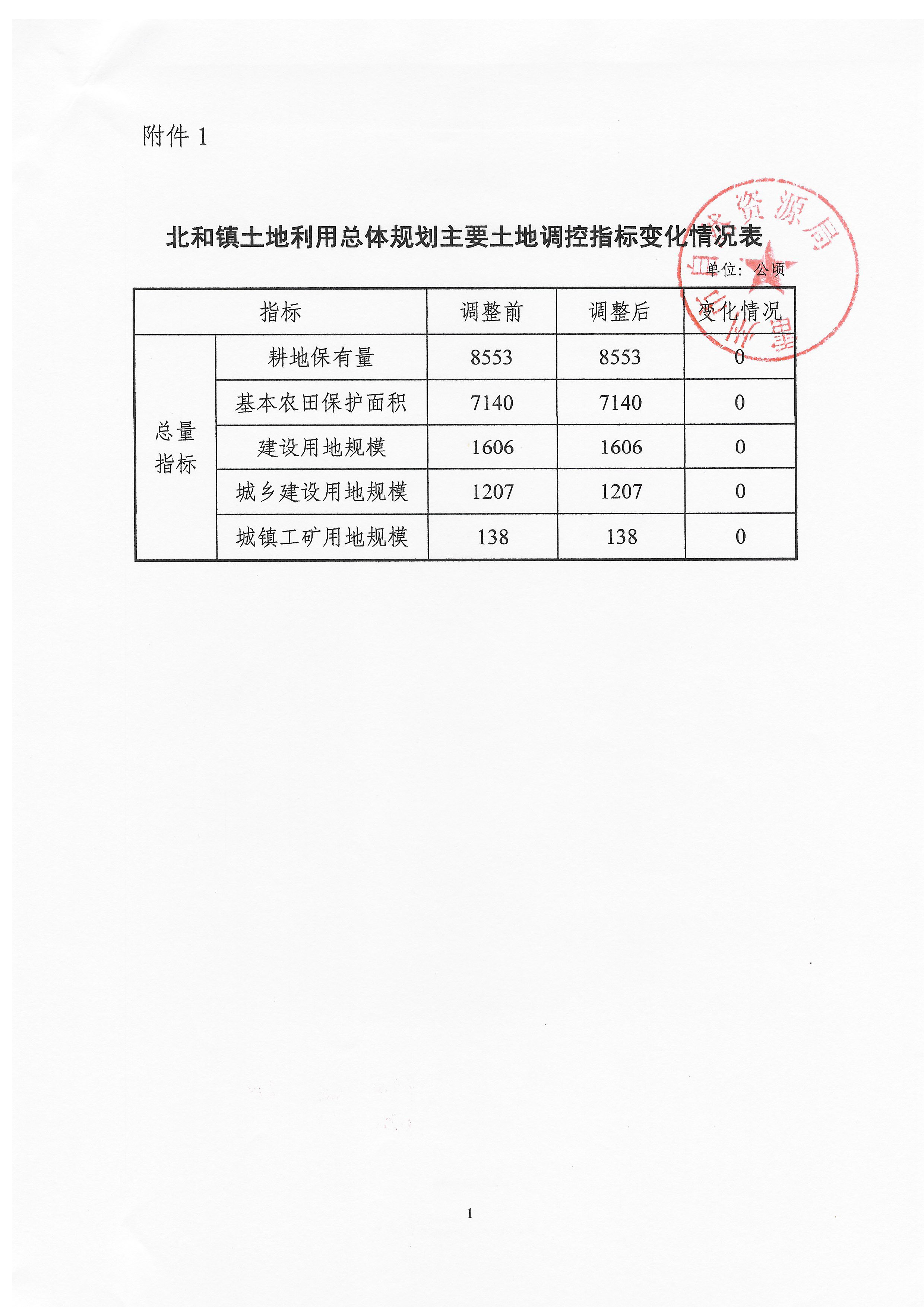 关于《雷州市北和镇土地利用总体规划（2010—2020年）有条件建设区使用方案（北和村）》成果公告_页面_3.jpg