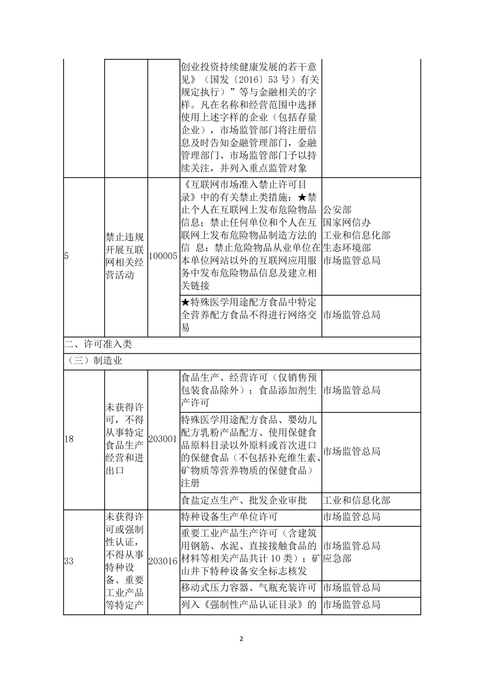 50.雷州市市场监督管理局市场准入负面清单（2022年版）_纯图版_01.png