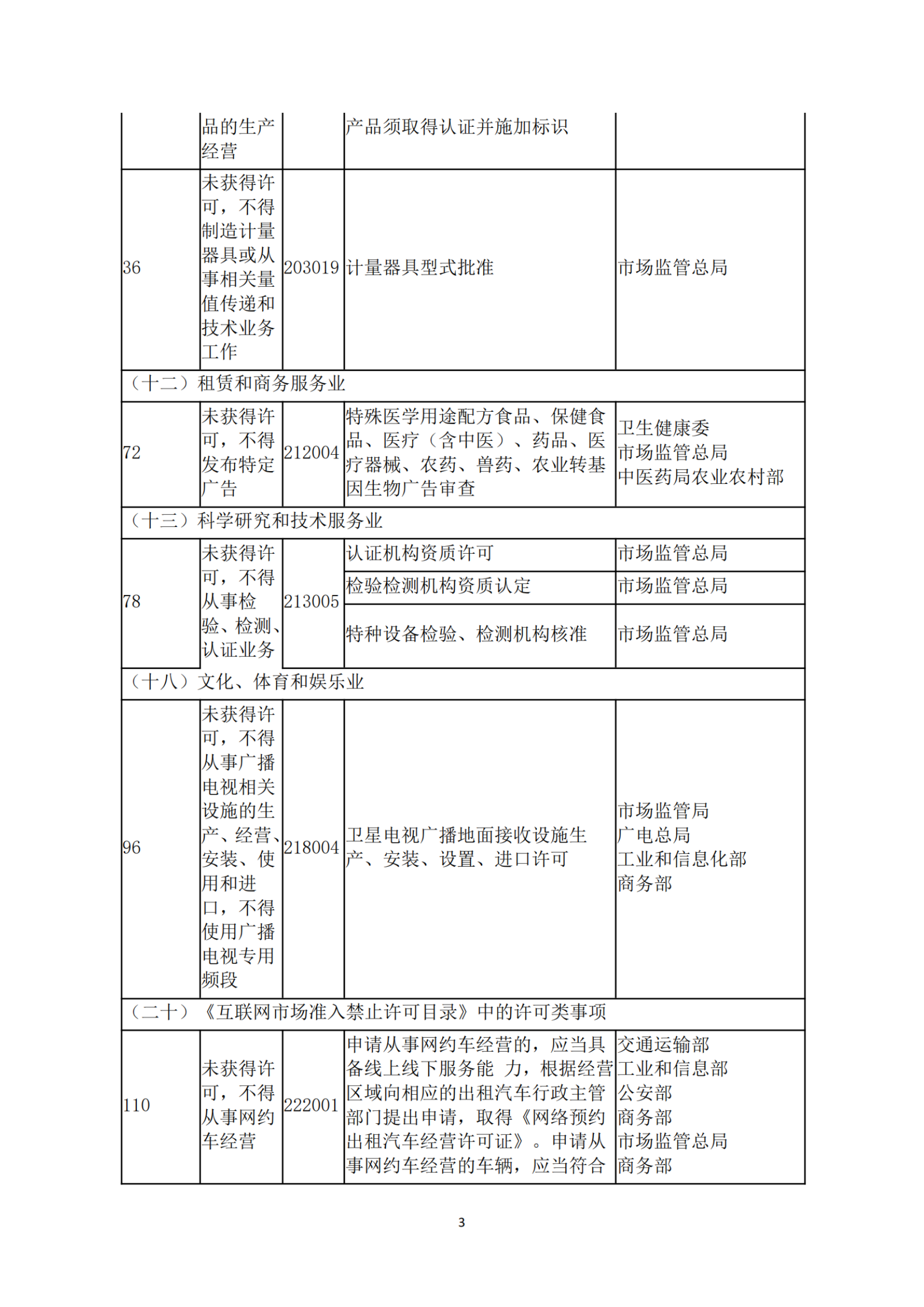 50.雷州市市场监督管理局市场准入负面清单（2022年版）_纯图版_02.png