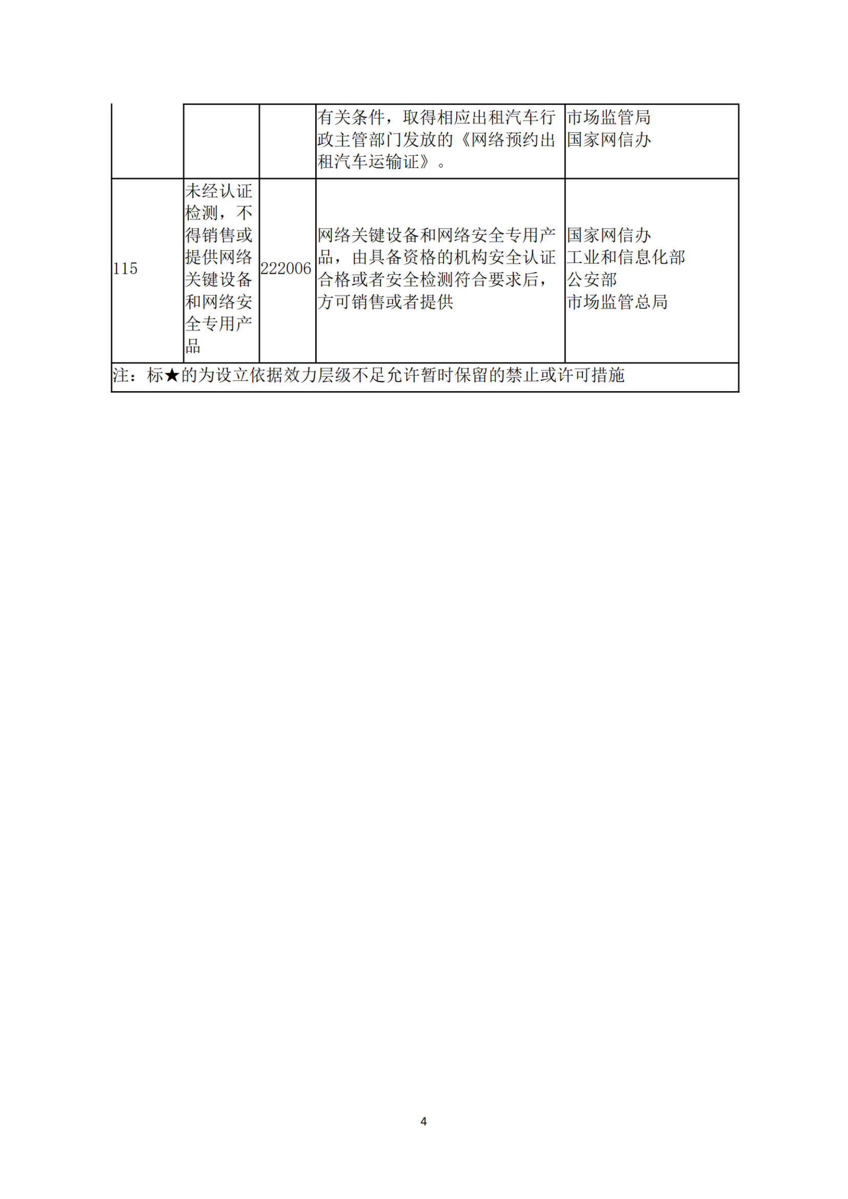 50.雷州市市场监督管理局市场准入负面清单（2022年版）_纯图版_03.png