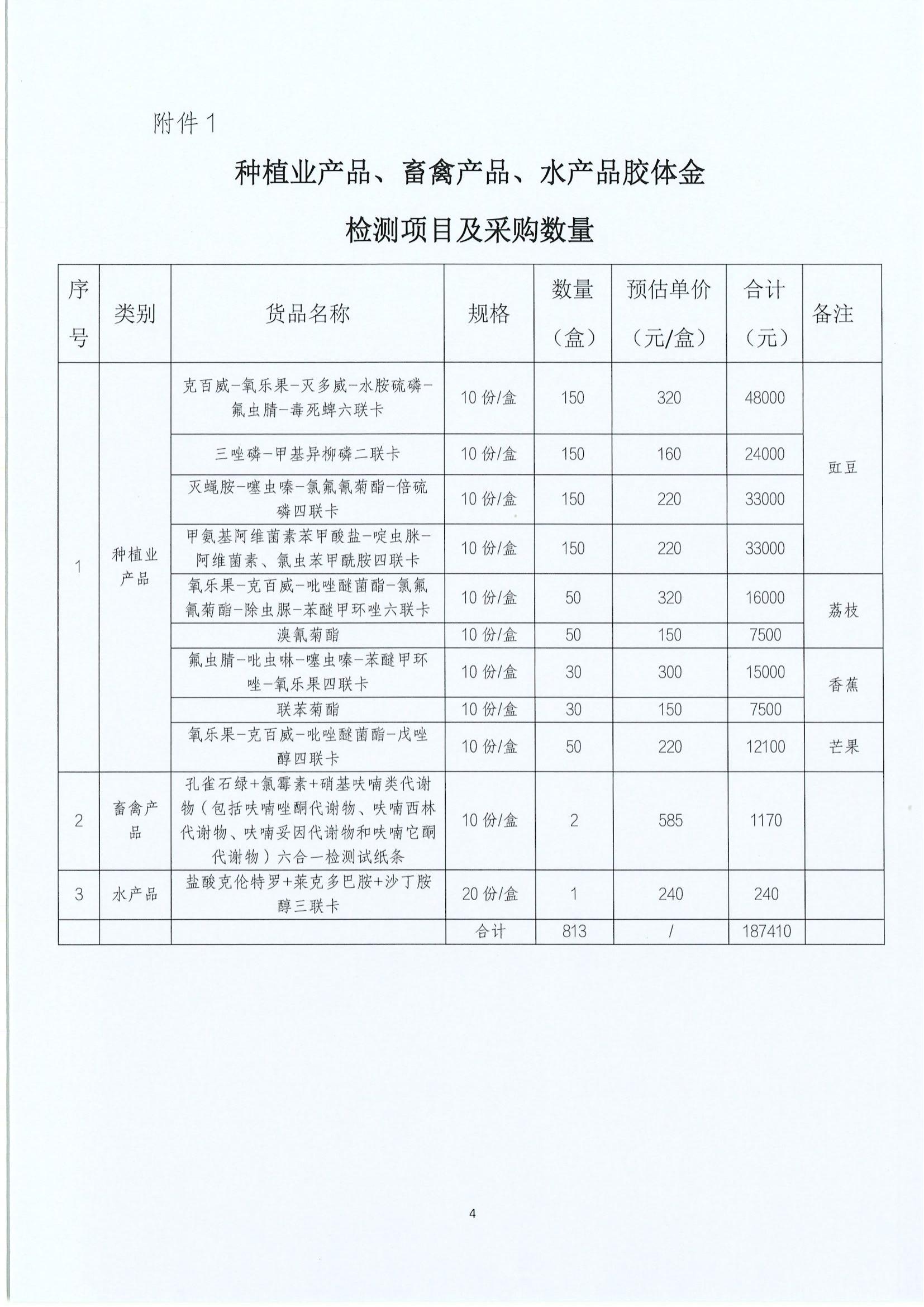 关于雷州市2025年胶体金试剂采购的公告_04.jpg