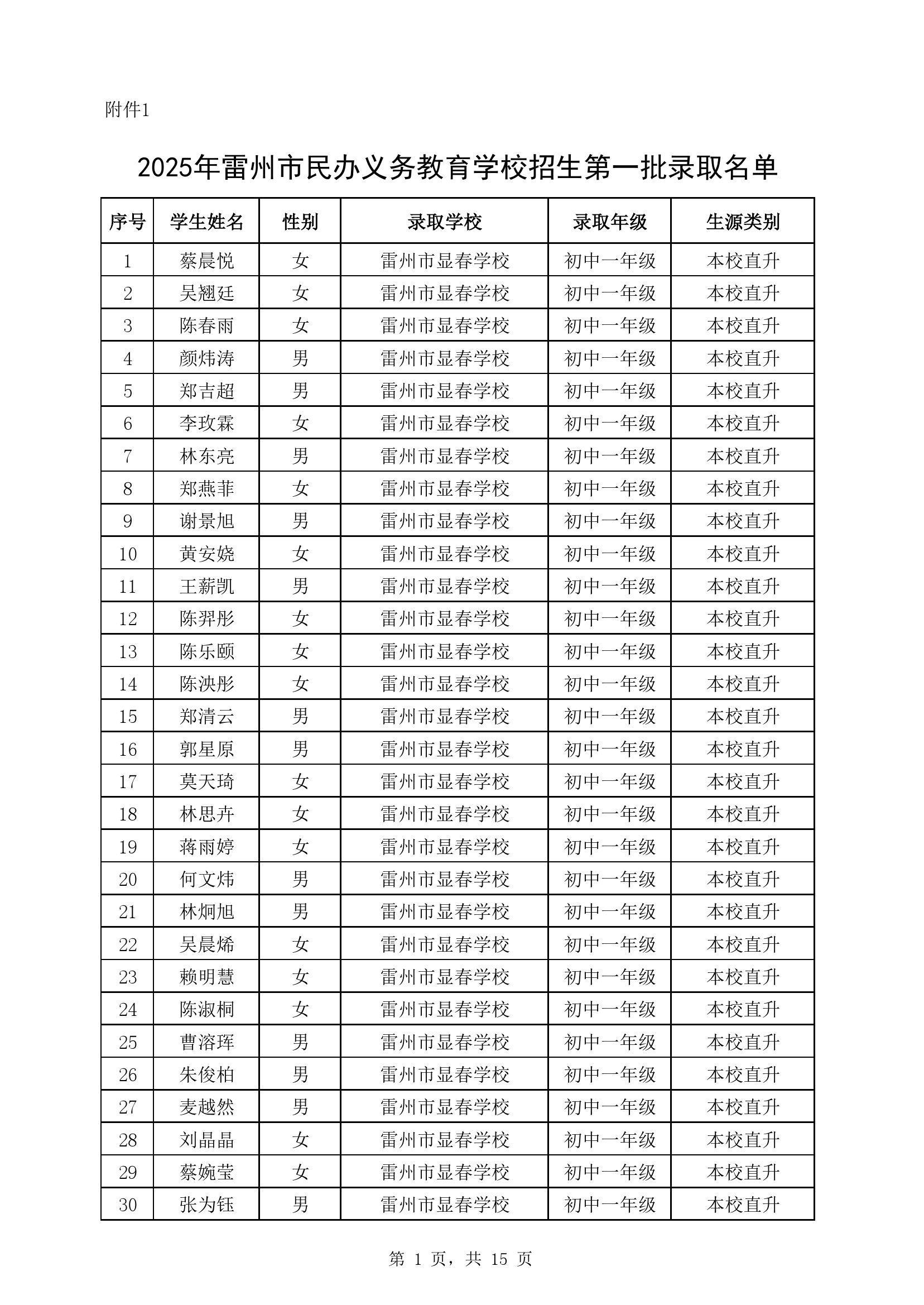 附件1：2025年雷州市民办义务教育学校七年级第一批录取名单.jpg