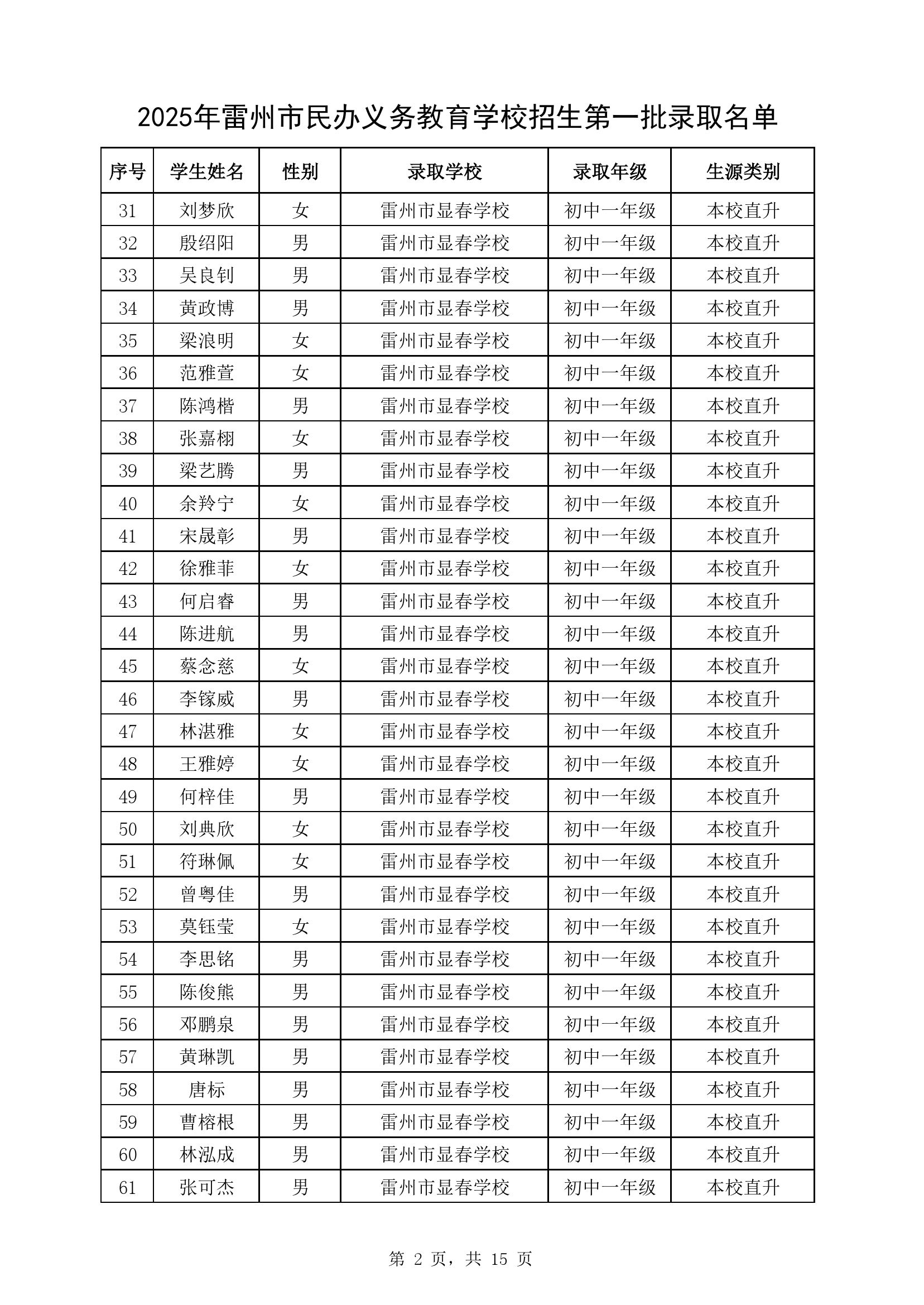 附件1：2025年雷州市民办义务教育学校七年级第一批录取名单-1.jpg