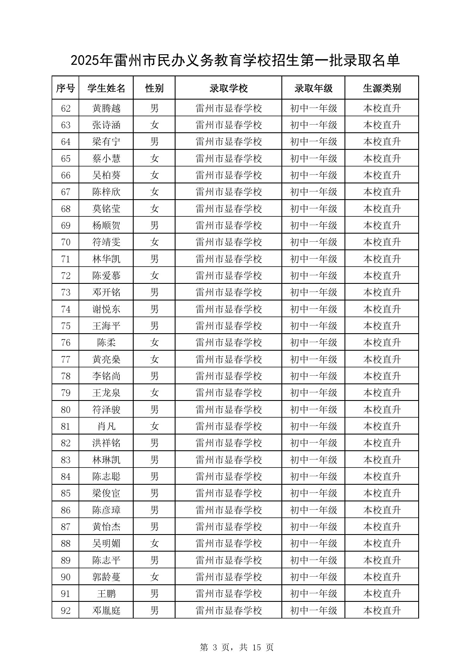 附件1：2025年雷州市民办义务教育学校七年级第一批录取名单-2.jpg