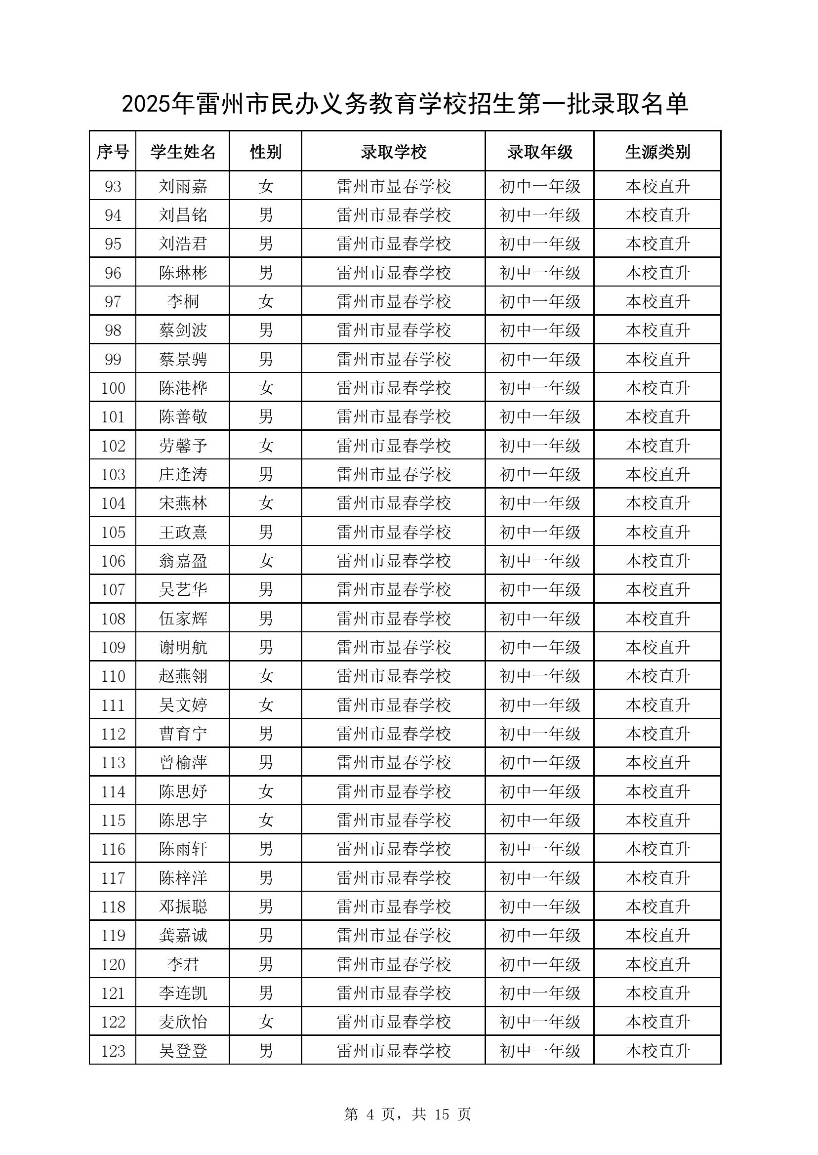 附件1：2025年雷州市民办义务教育学校七年级第一批录取名单-3.jpg