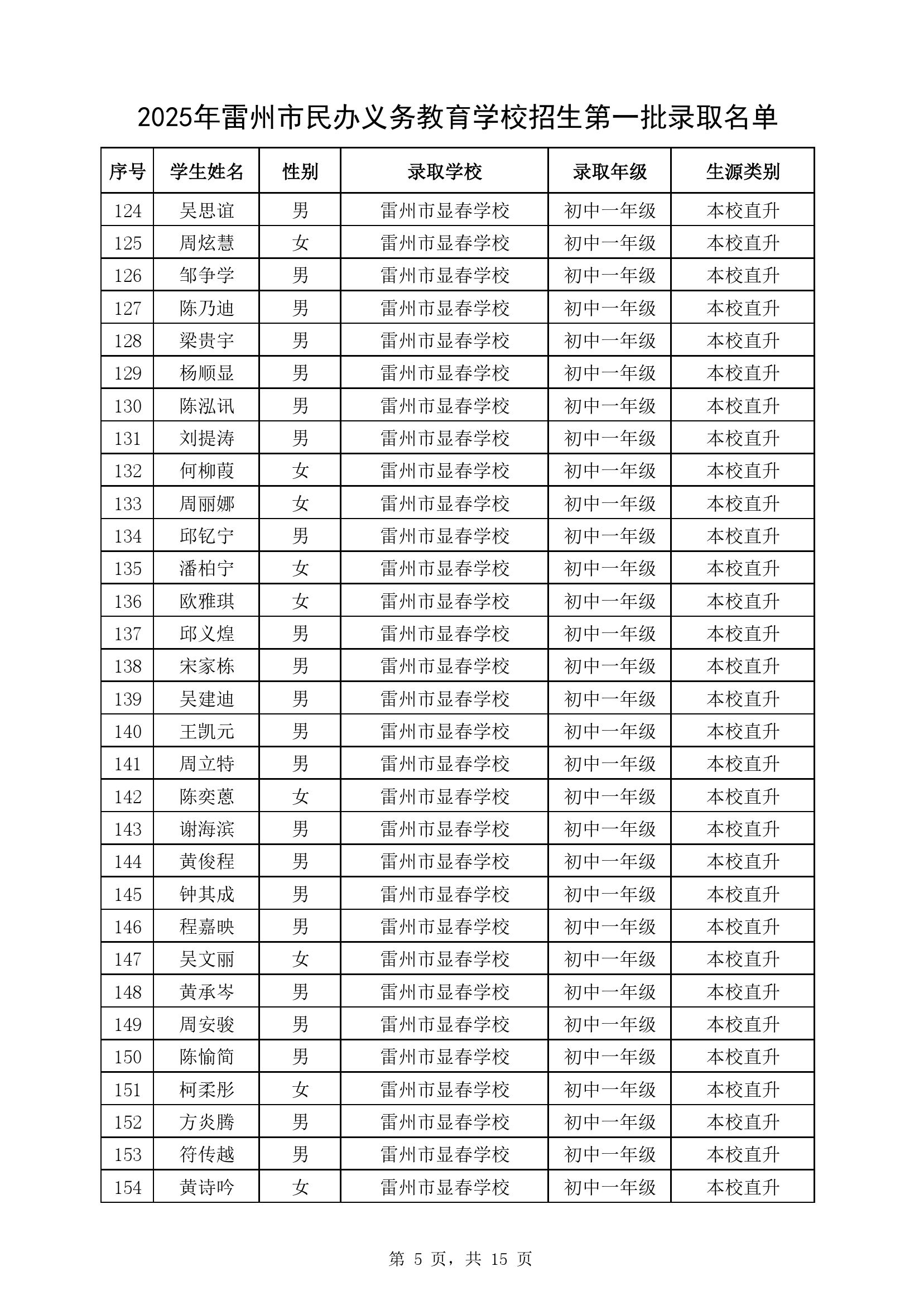 附件1：2025年雷州市民办义务教育学校七年级第一批录取名单-4.jpg