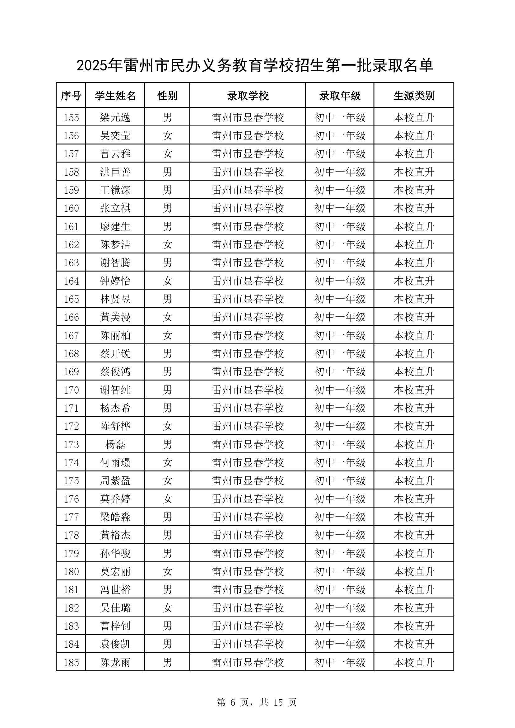 附件1：2025年雷州市民办义务教育学校七年级第一批录取名单-5.jpg