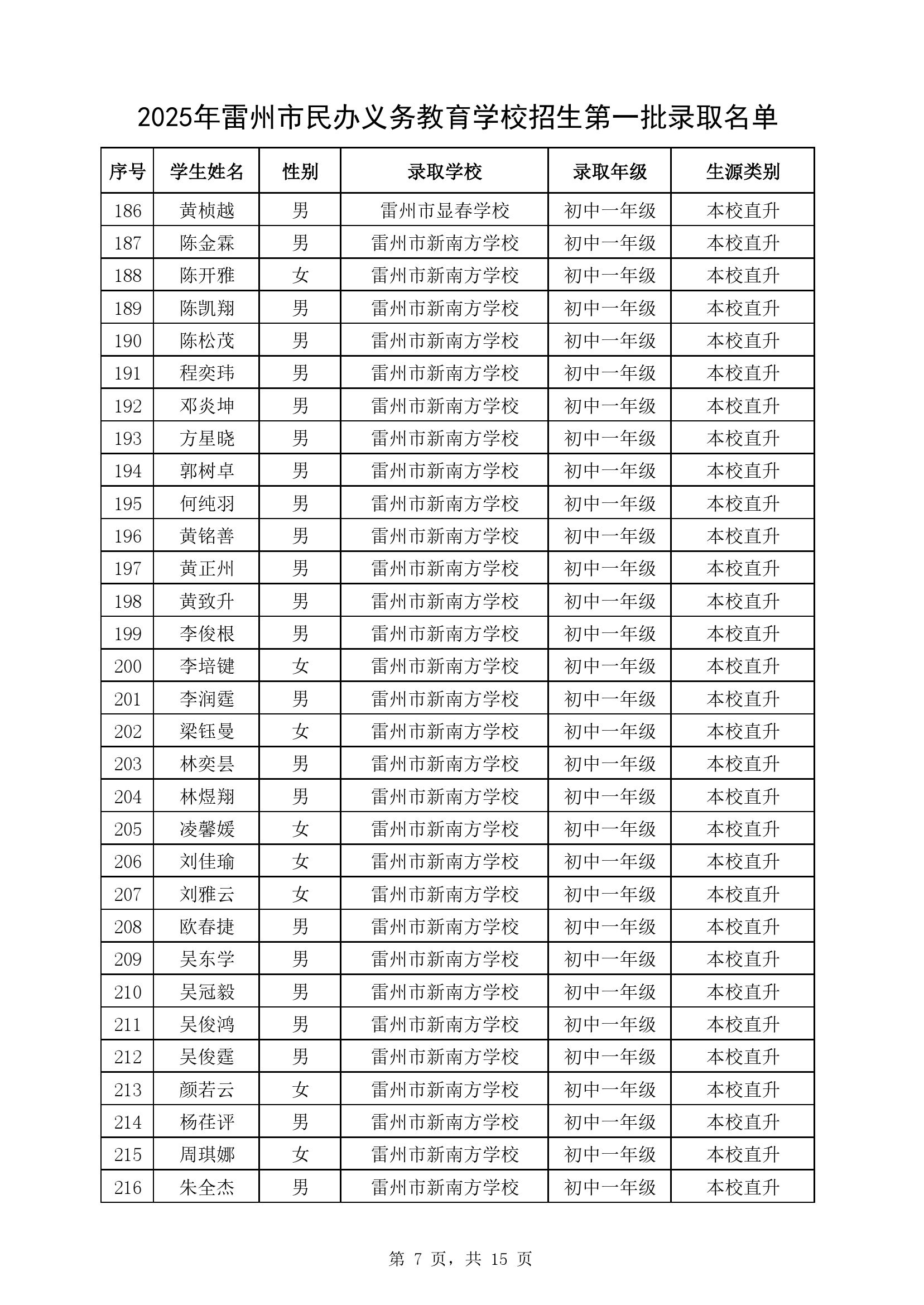 附件1：2025年雷州市民办义务教育学校七年级第一批录取名单-6.jpg