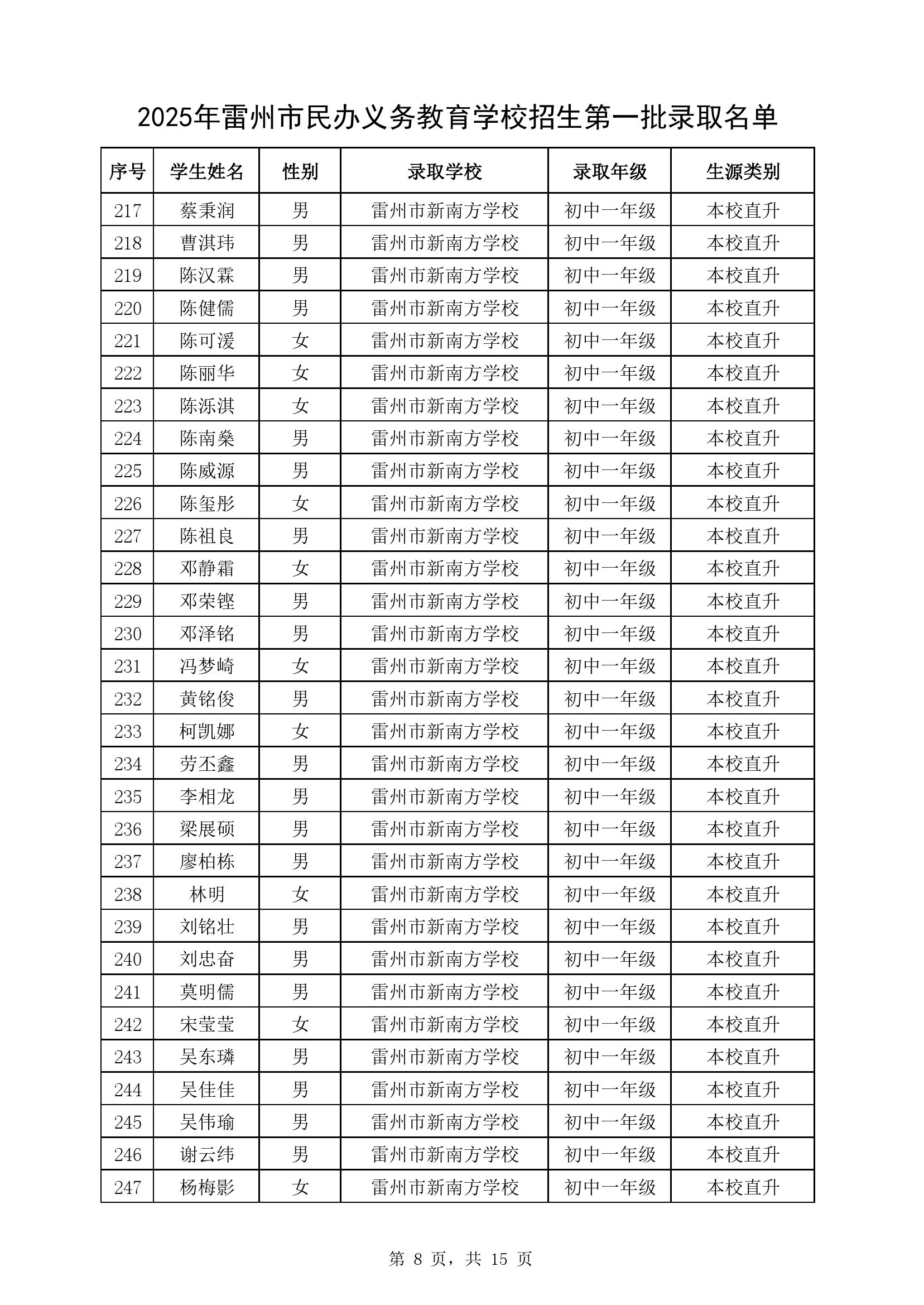 附件1：2025年雷州市民办义务教育学校七年级第一批录取名单-7.jpg