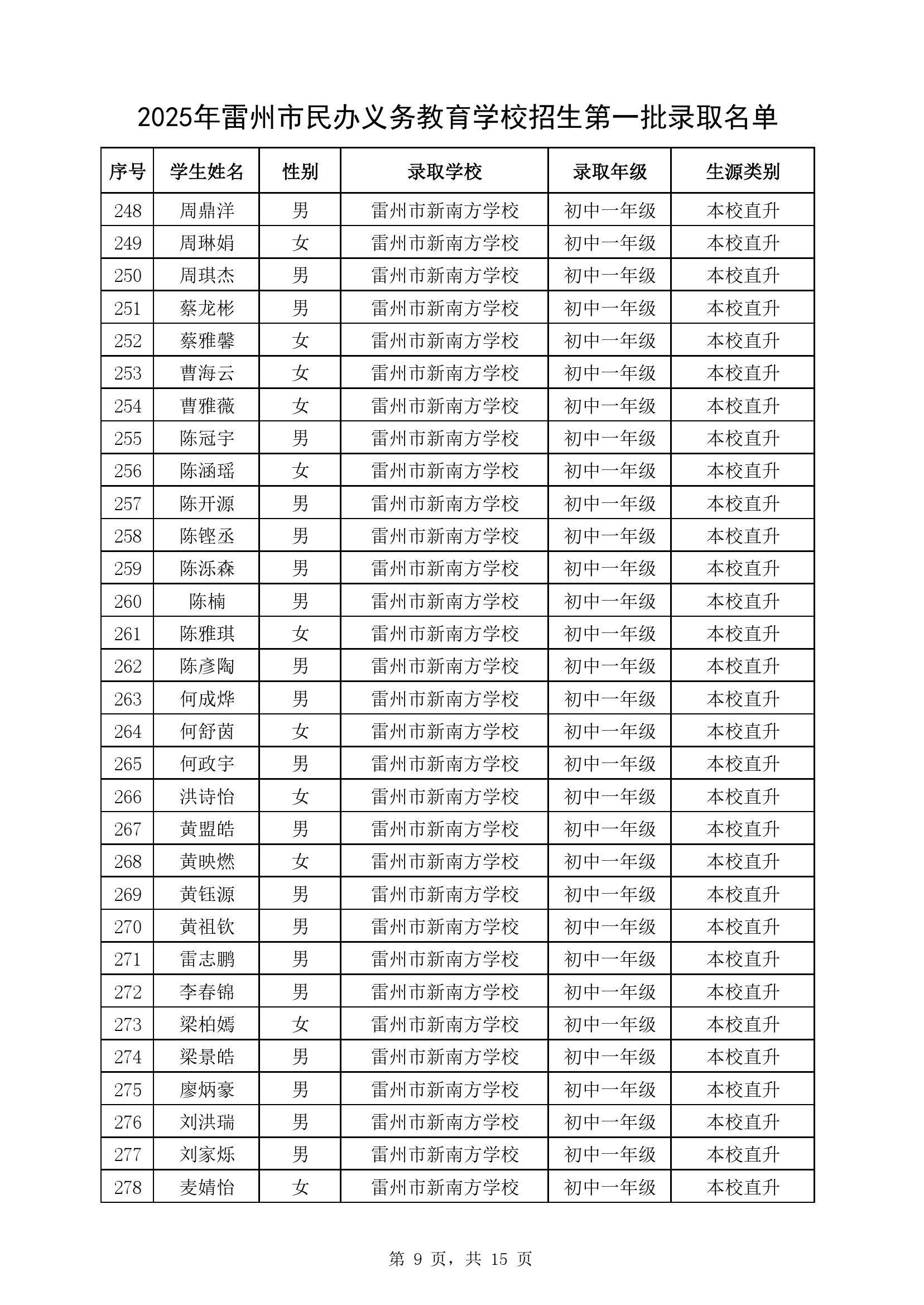 附件1：2025年雷州市民办义务教育学校七年级第一批录取名单-8.jpg