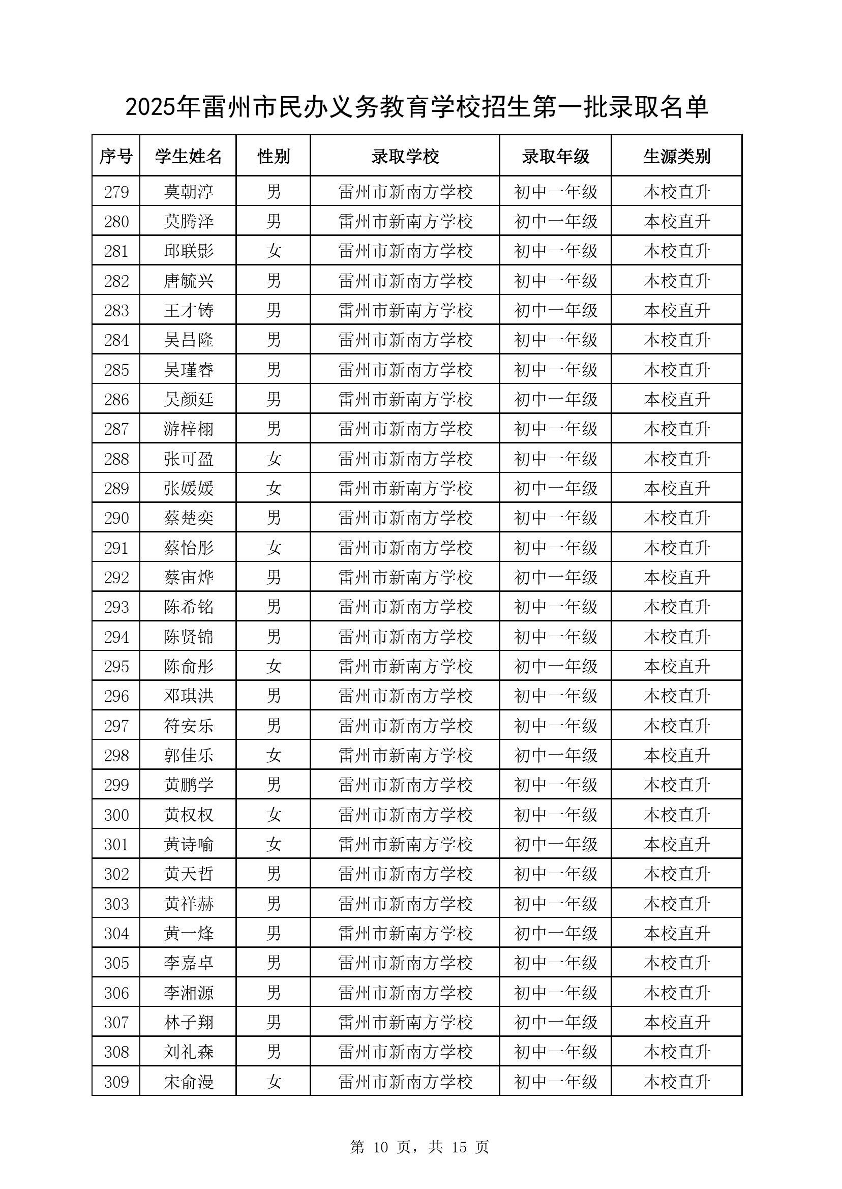附件1：2025年雷州市民办义务教育学校七年级第一批录取名单-9.jpg