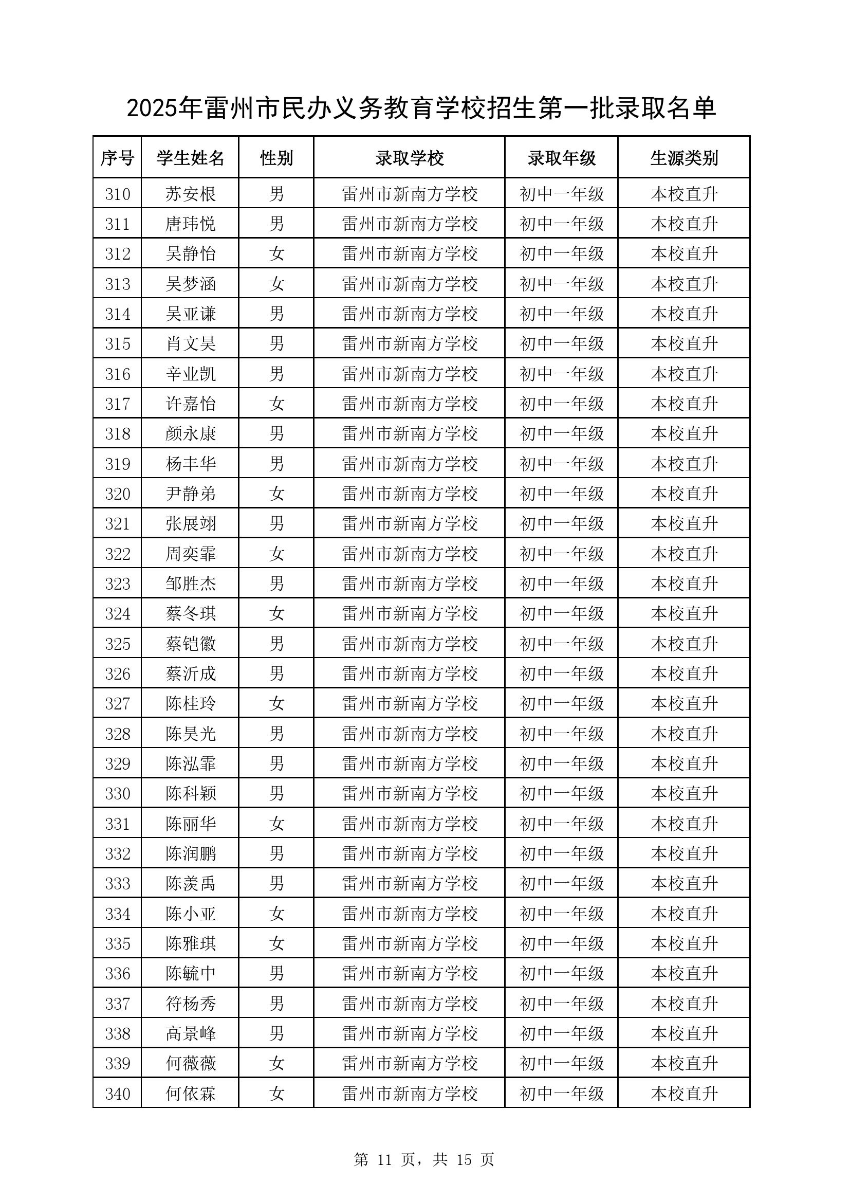 附件1：2025年雷州市民办义务教育学校七年级第一批录取名单-10.jpg