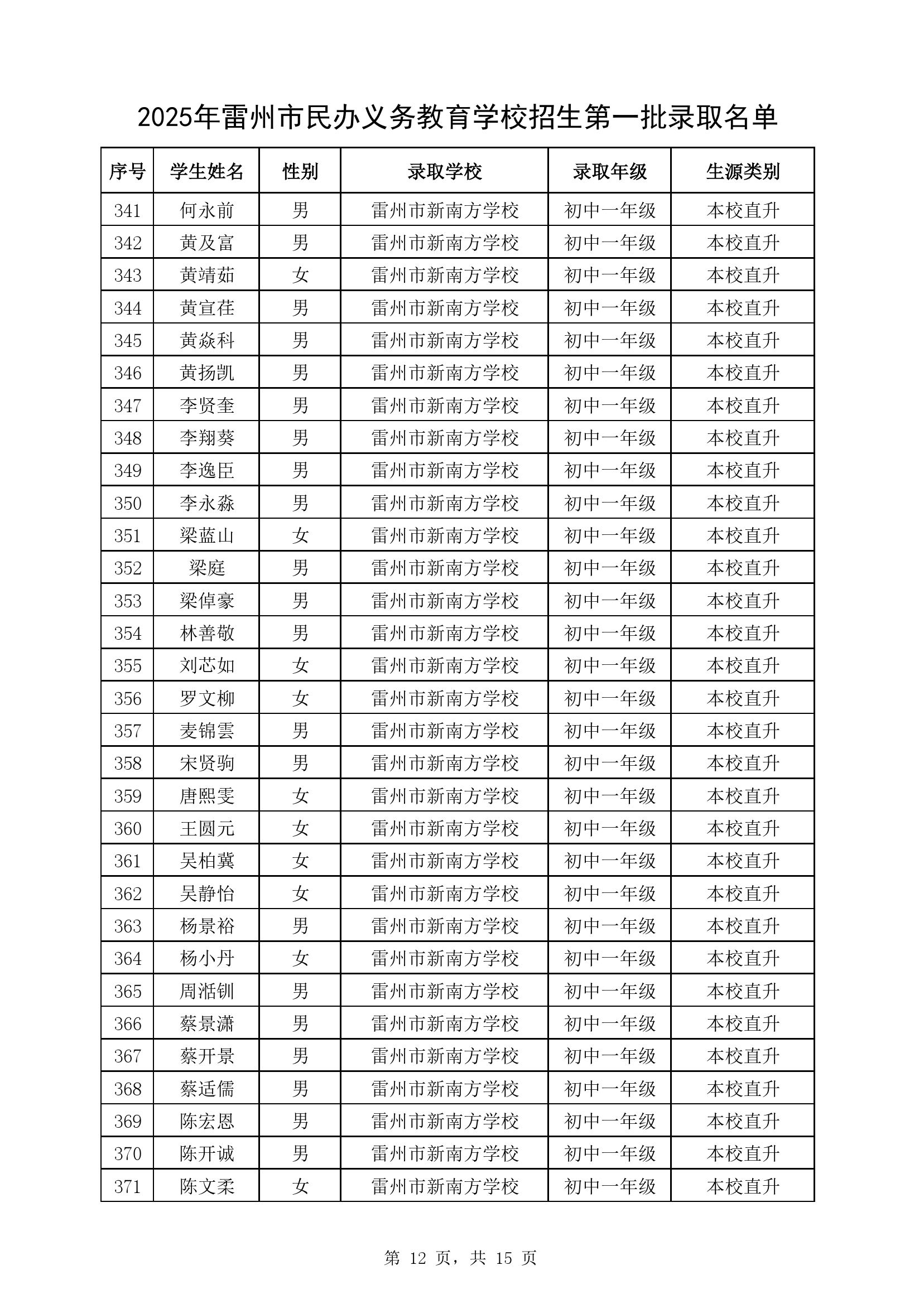 附件1：2025年雷州市民办义务教育学校七年级第一批录取名单-11.jpg