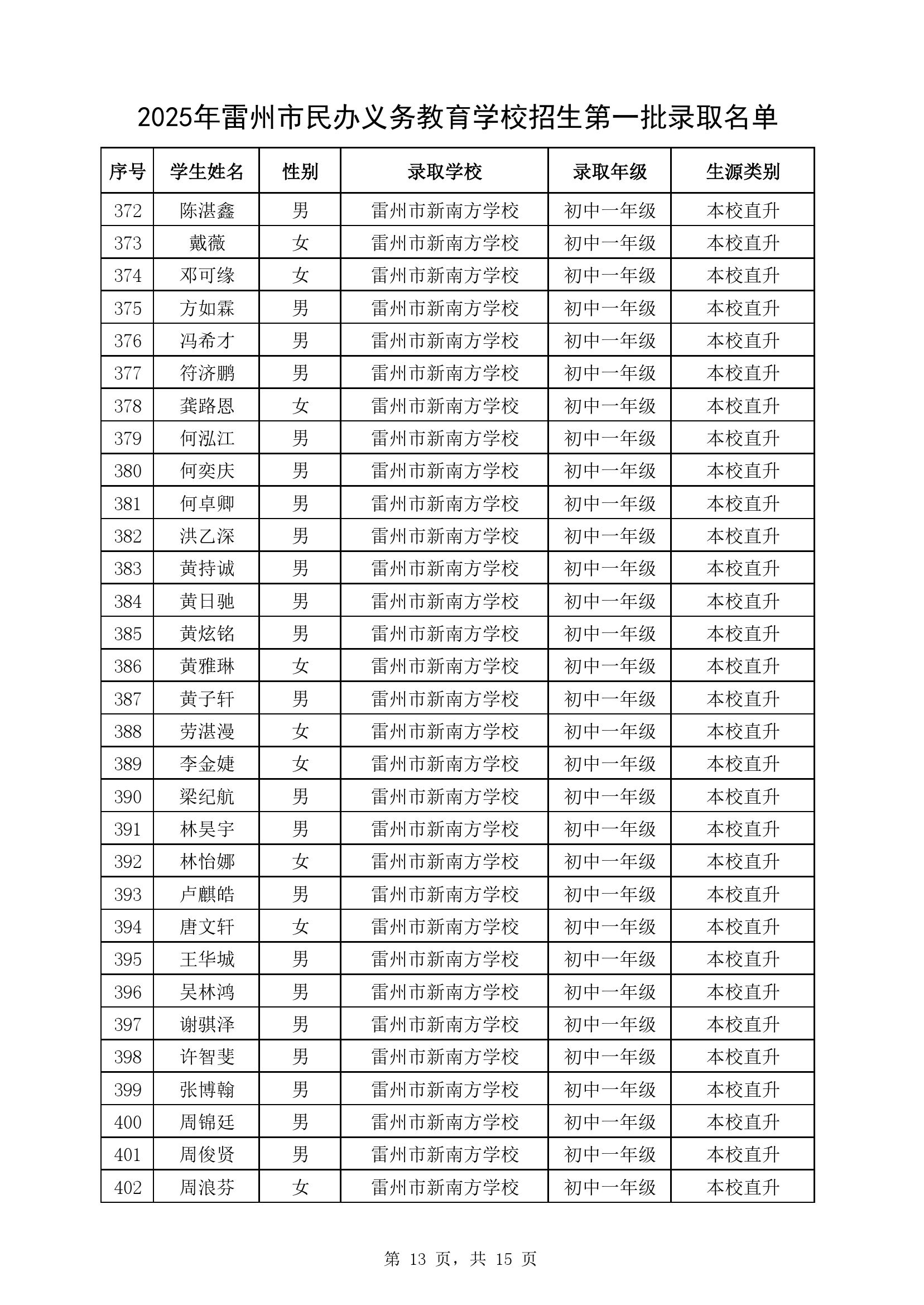 附件1：2025年雷州市民办义务教育学校七年级第一批录取名单-12.jpg