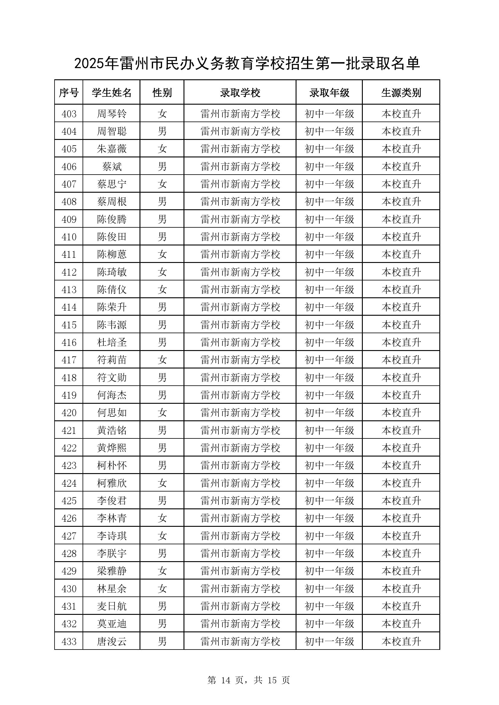 附件1：2025年雷州市民办义务教育学校七年级第一批录取名单-13.jpg
